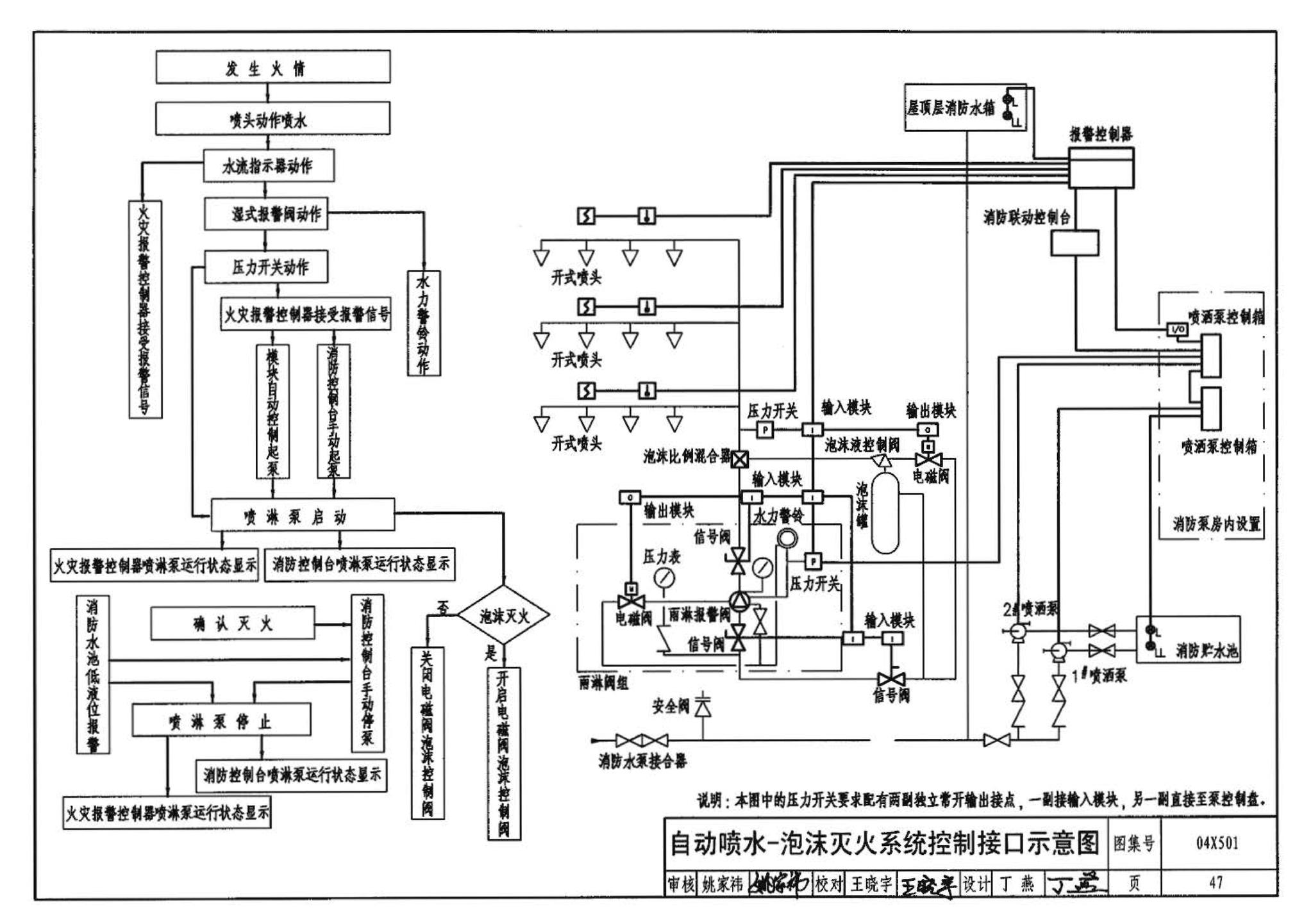 04X501--火灾报警及消防控制