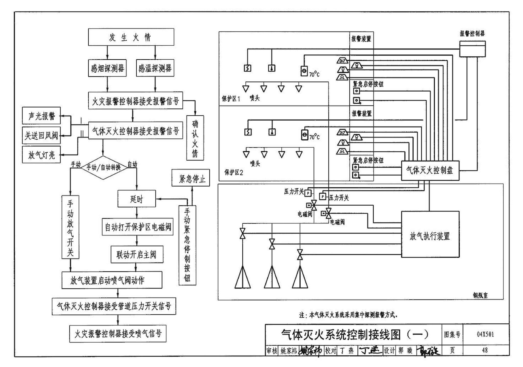 04X501--火灾报警及消防控制