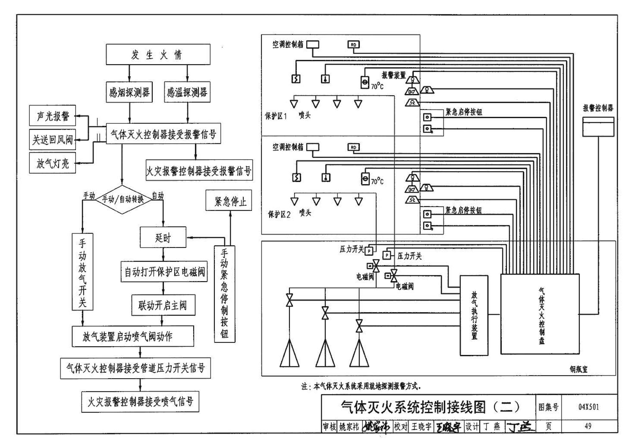 04X501--火灾报警及消防控制