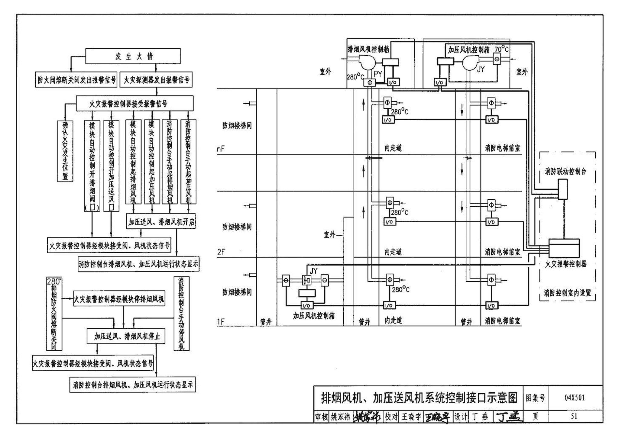 04X501--火灾报警及消防控制