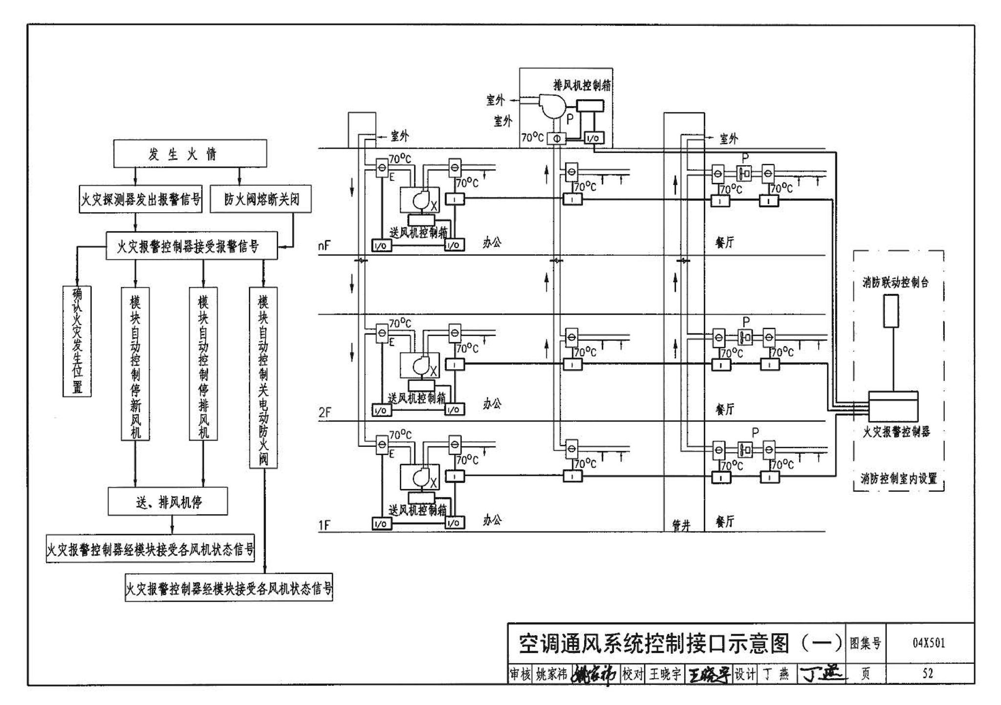 04X501--火灾报警及消防控制