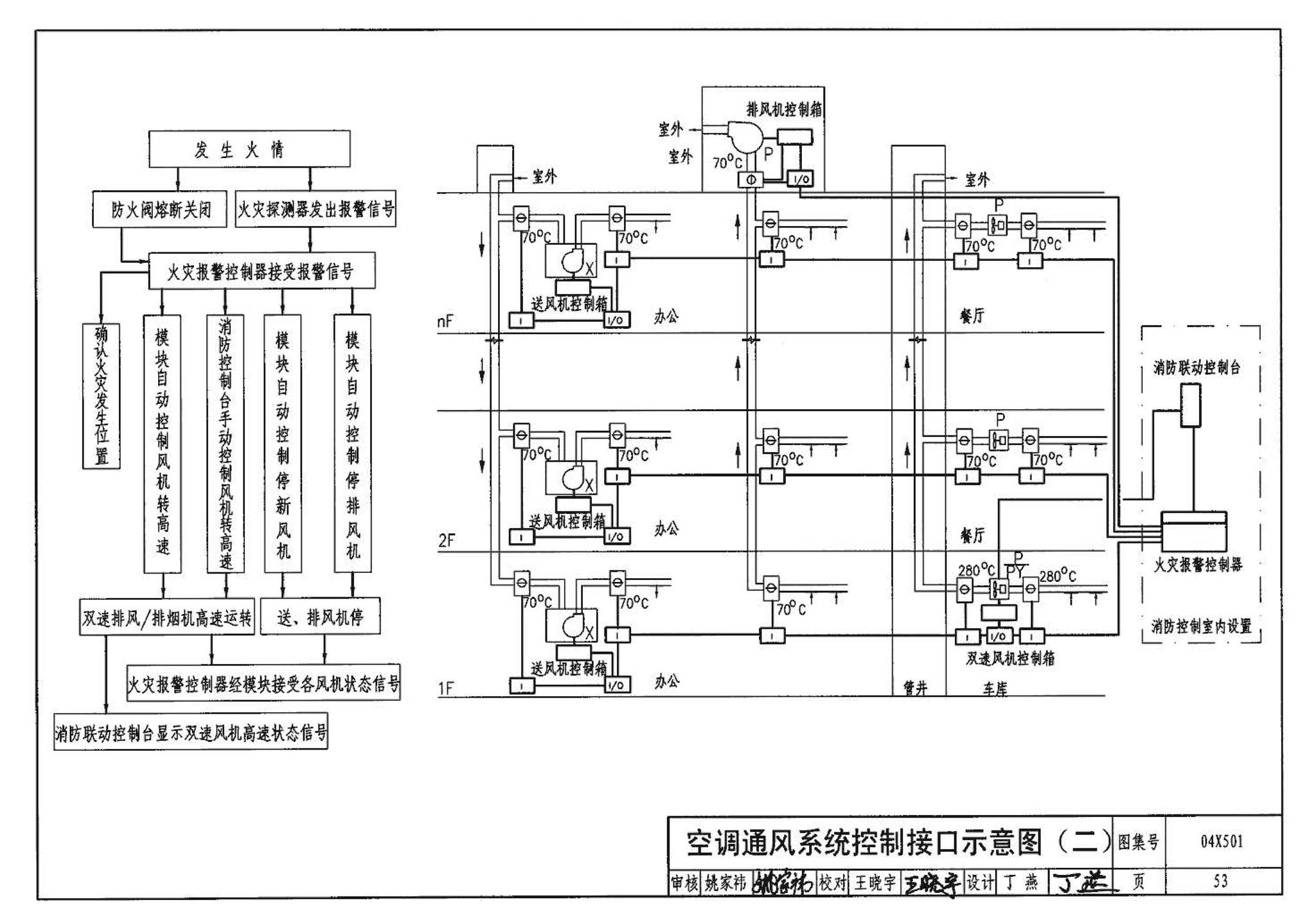 04X501--火灾报警及消防控制