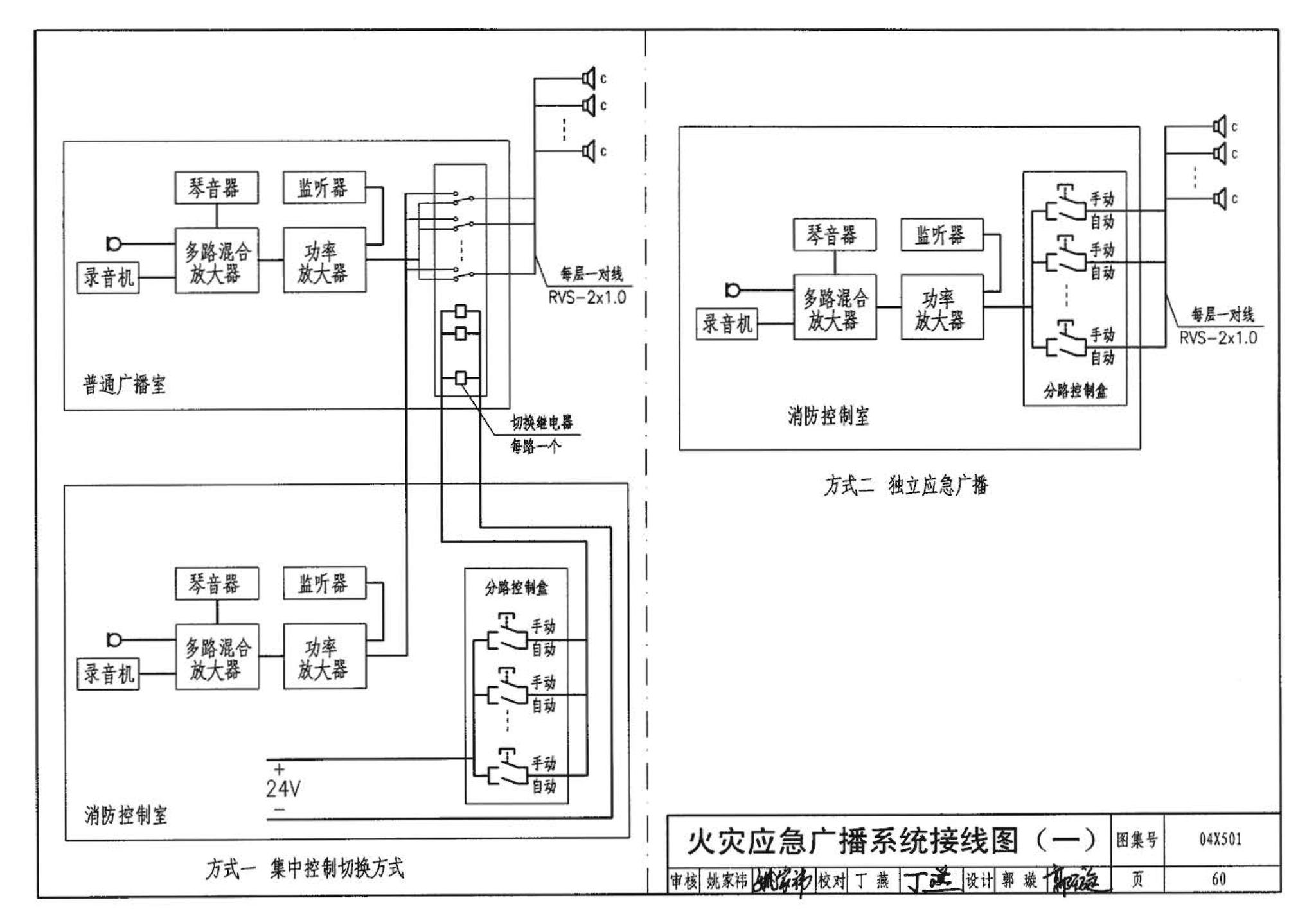 04X501--火灾报警及消防控制