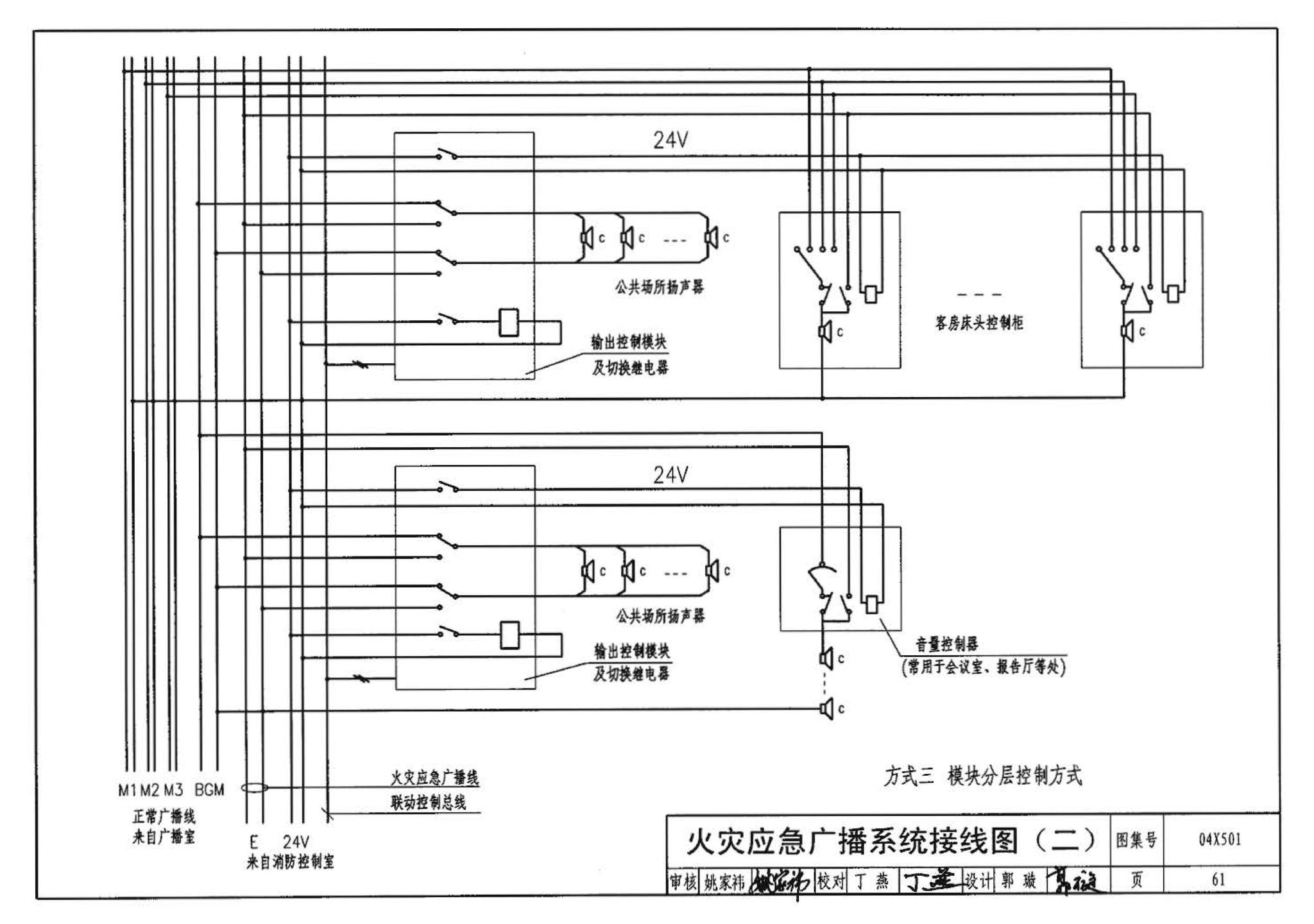 04X501--火灾报警及消防控制