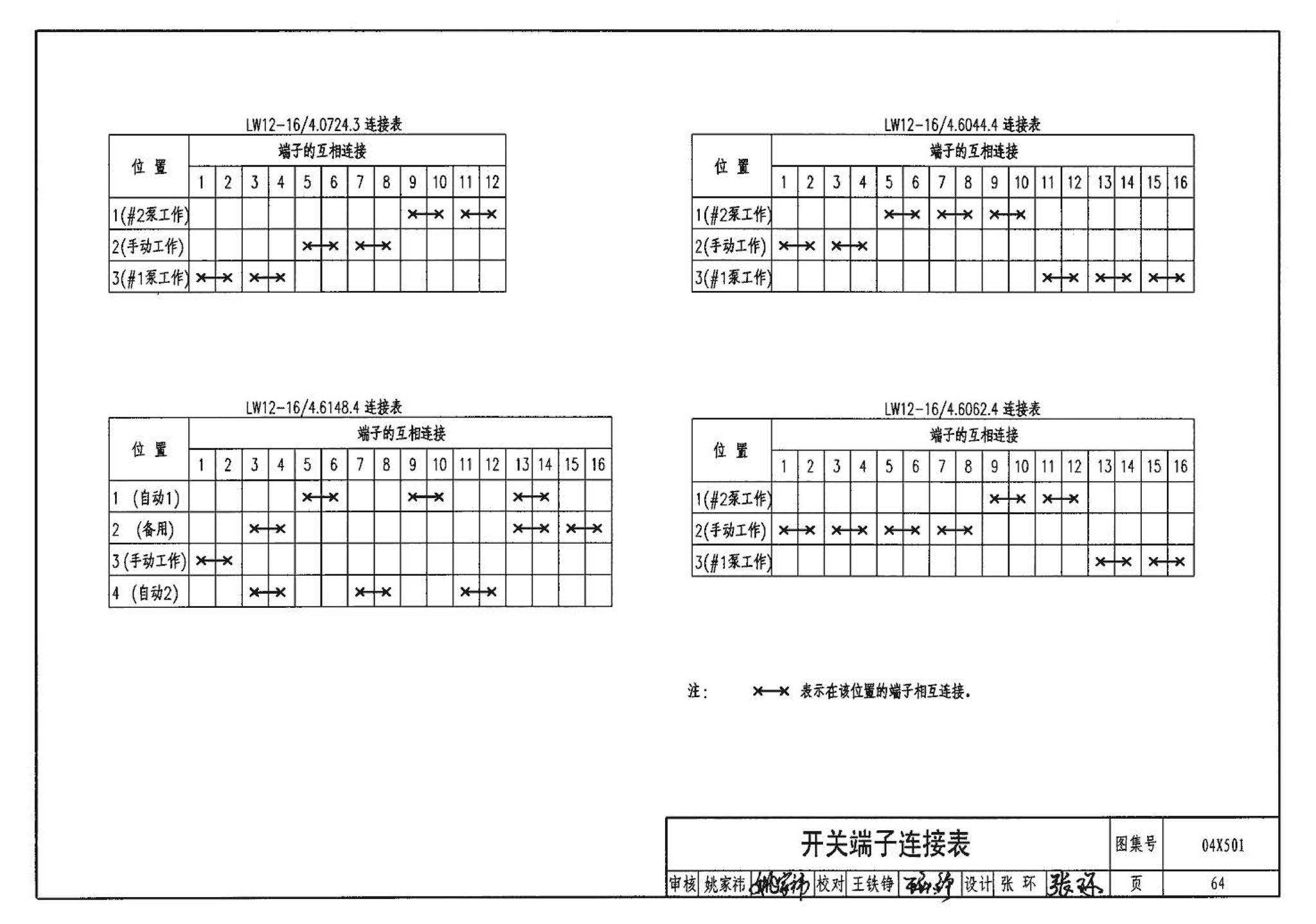 04X501--火灾报警及消防控制