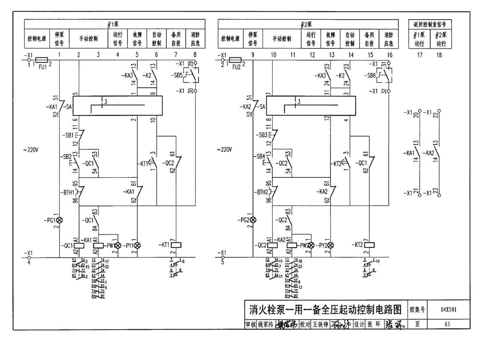 04X501--火灾报警及消防控制