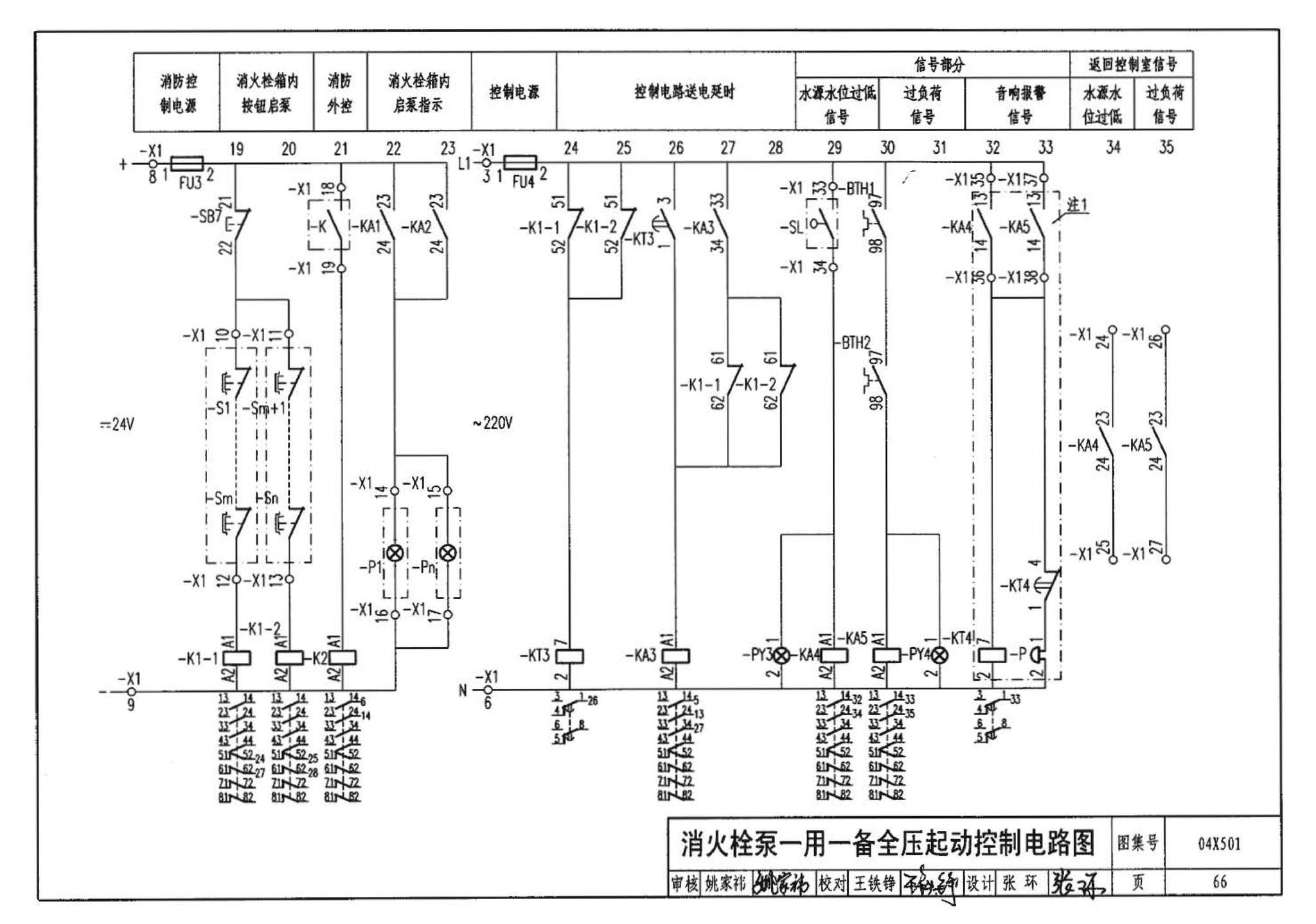 04X501--火灾报警及消防控制