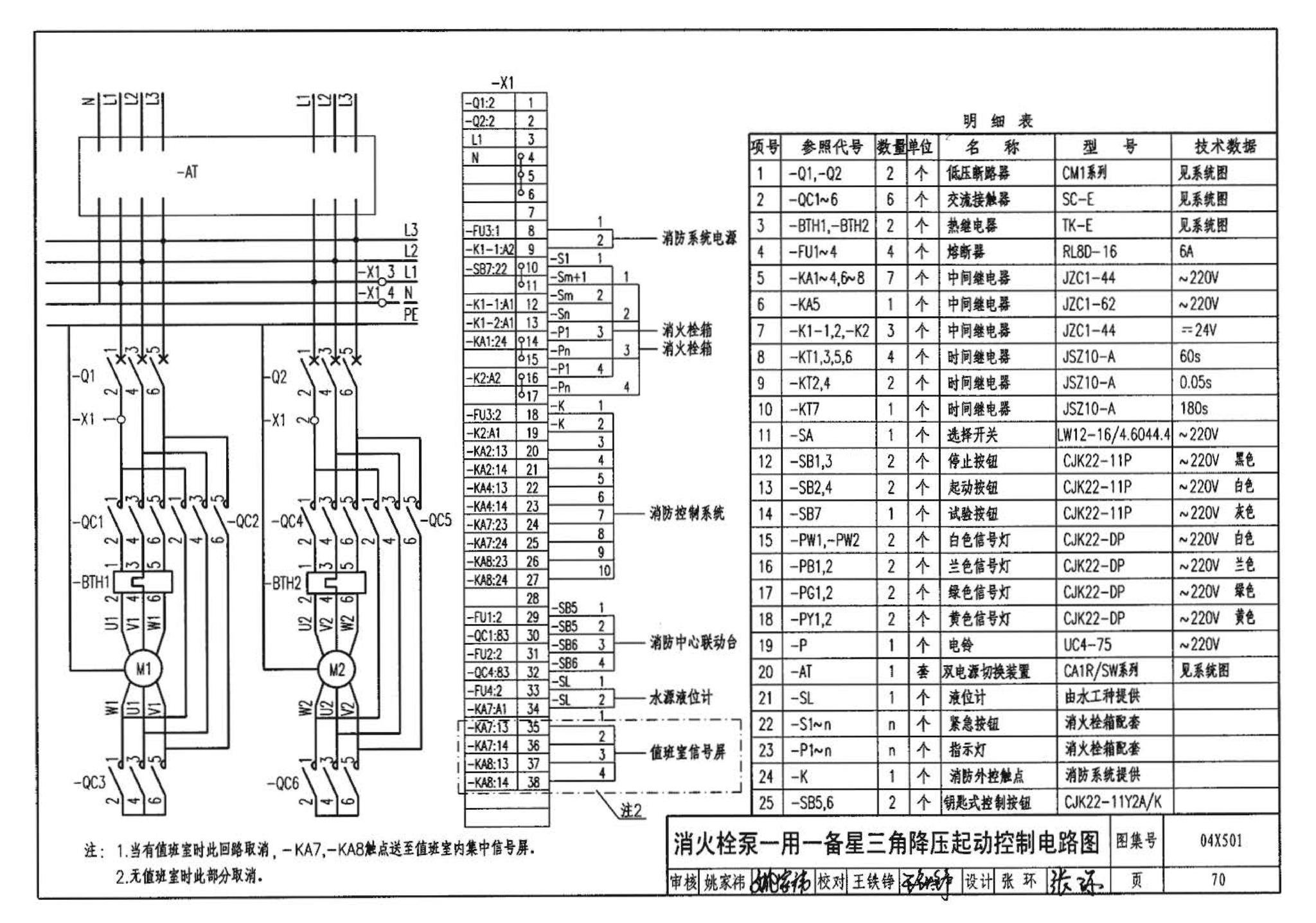 04X501--火灾报警及消防控制