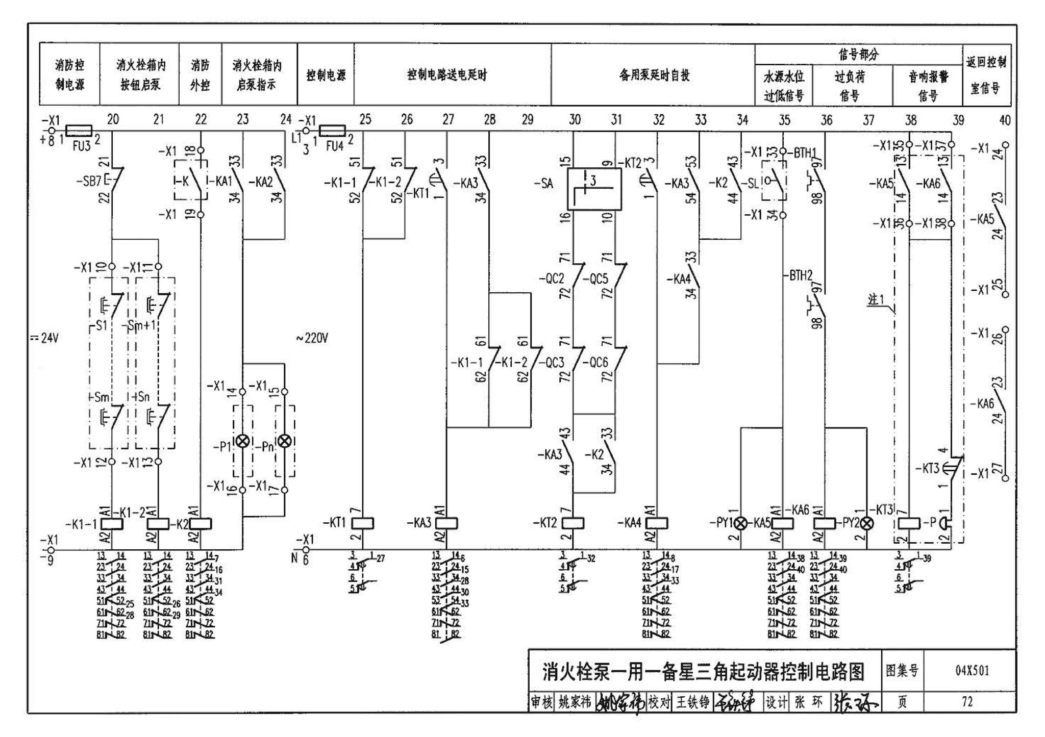 04X501--火灾报警及消防控制