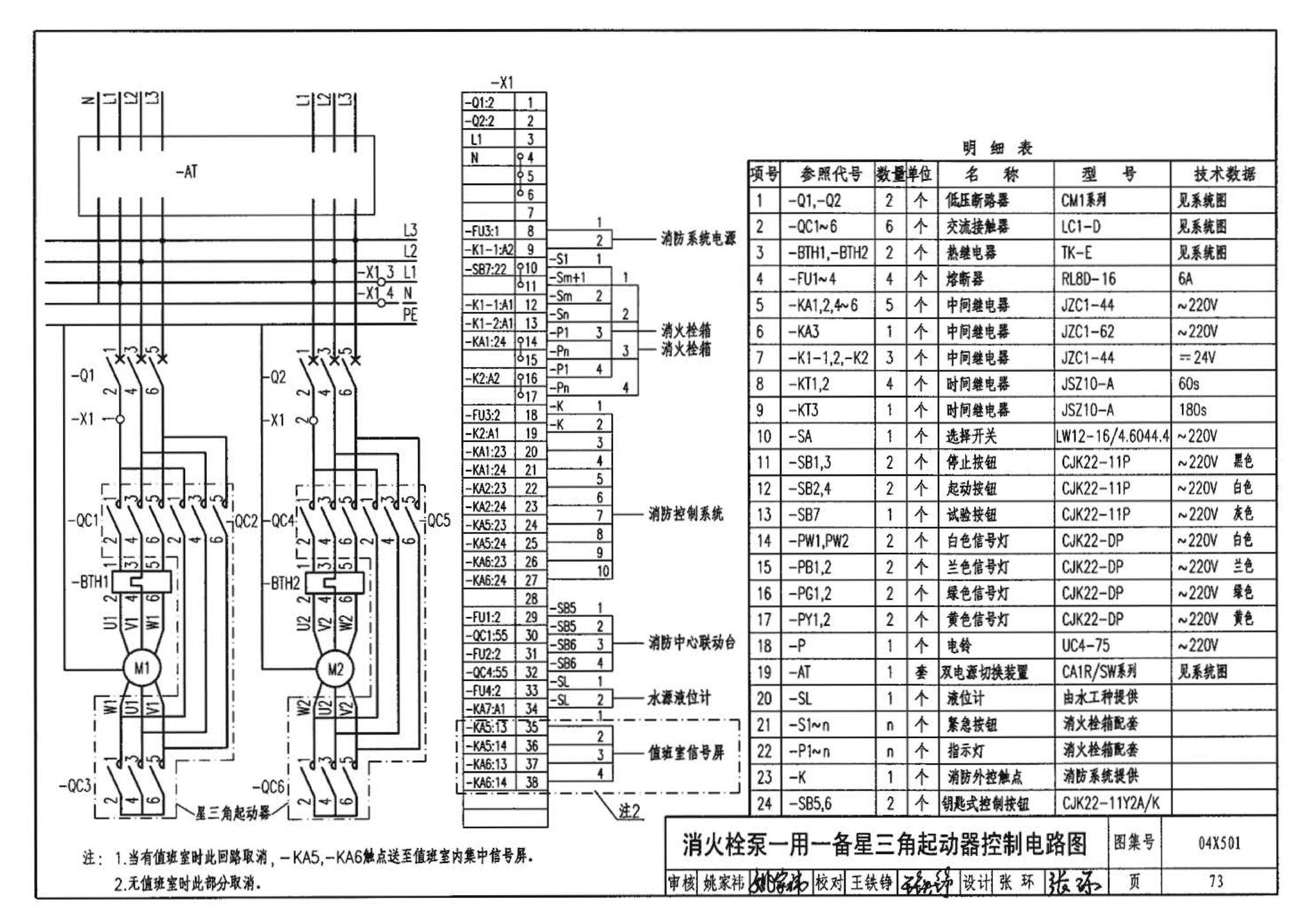 04X501--火灾报警及消防控制