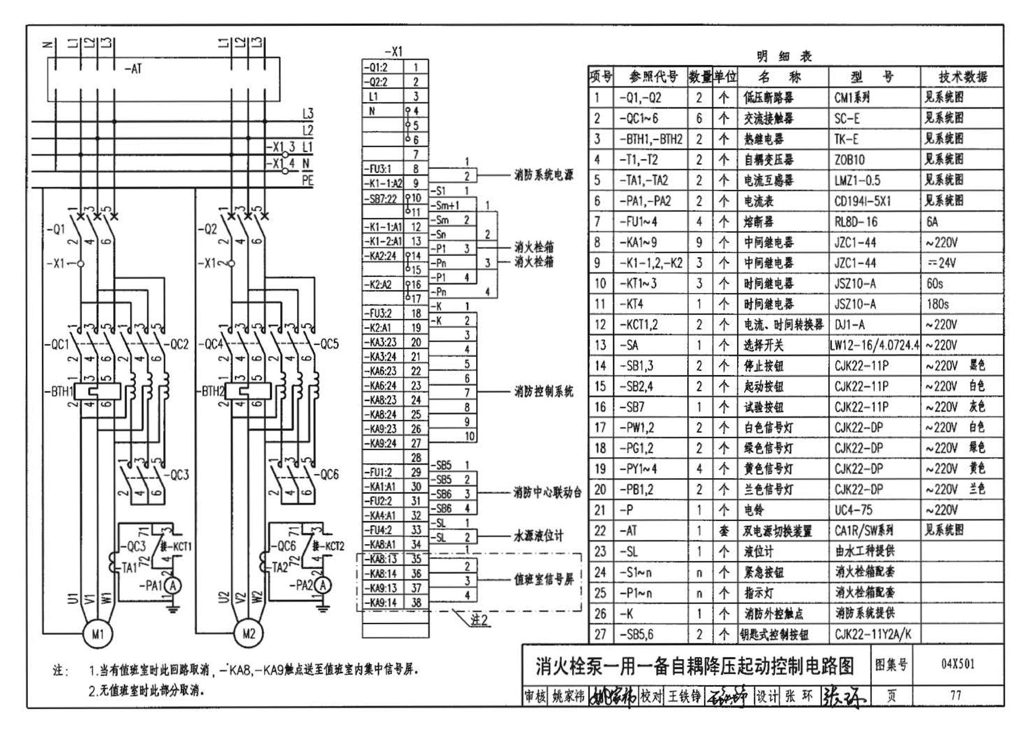 04X501--火灾报警及消防控制