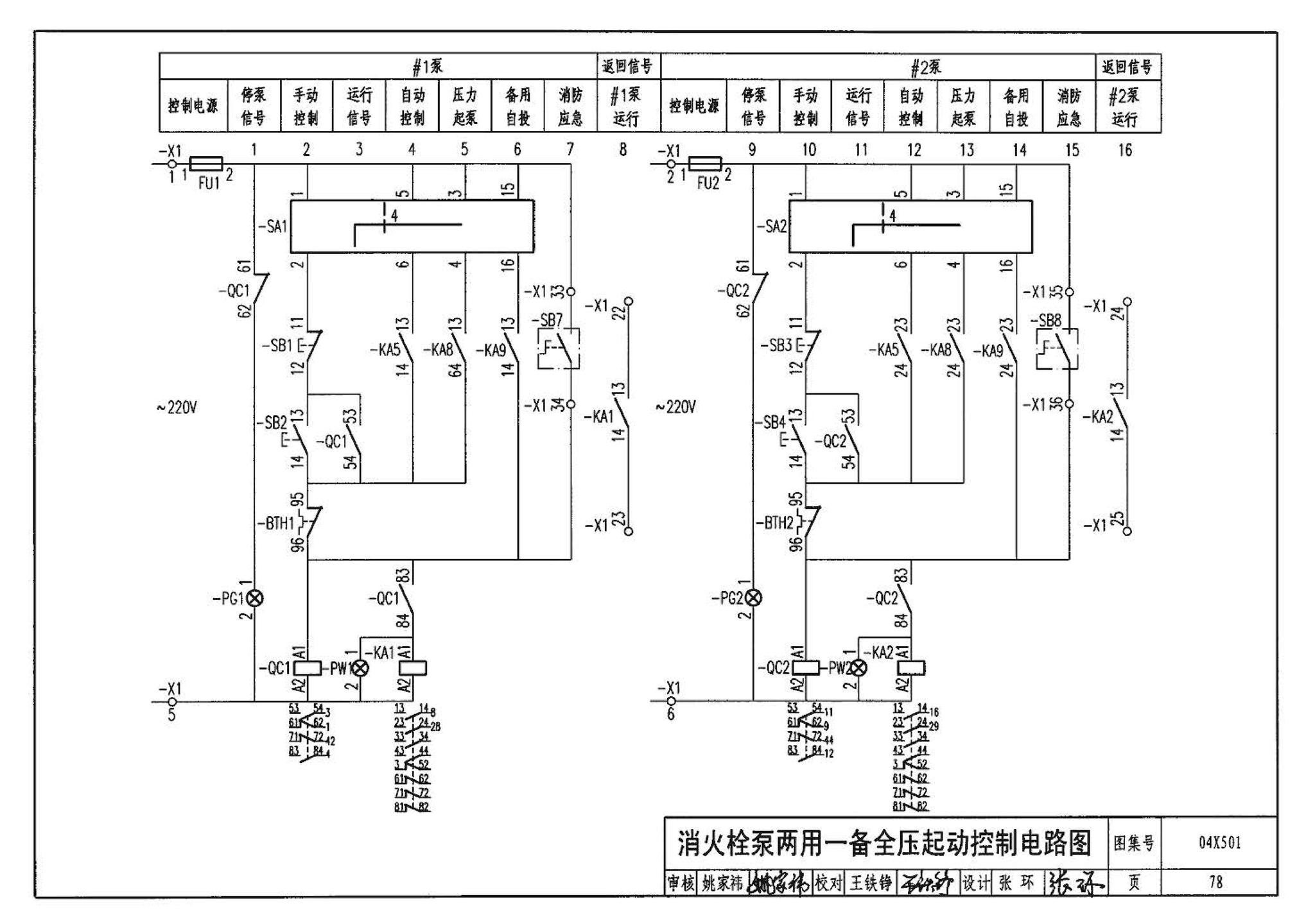 04X501--火灾报警及消防控制