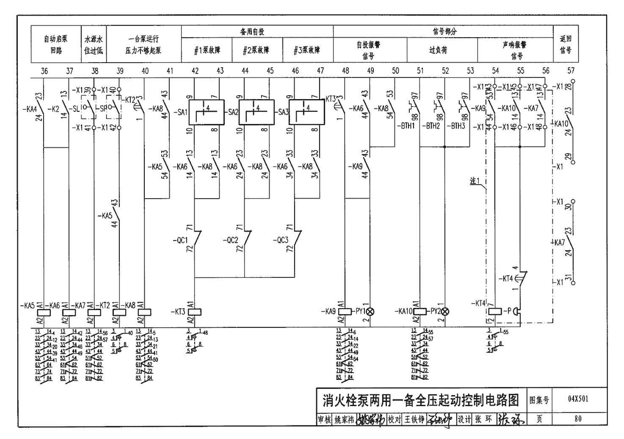 04X501--火灾报警及消防控制