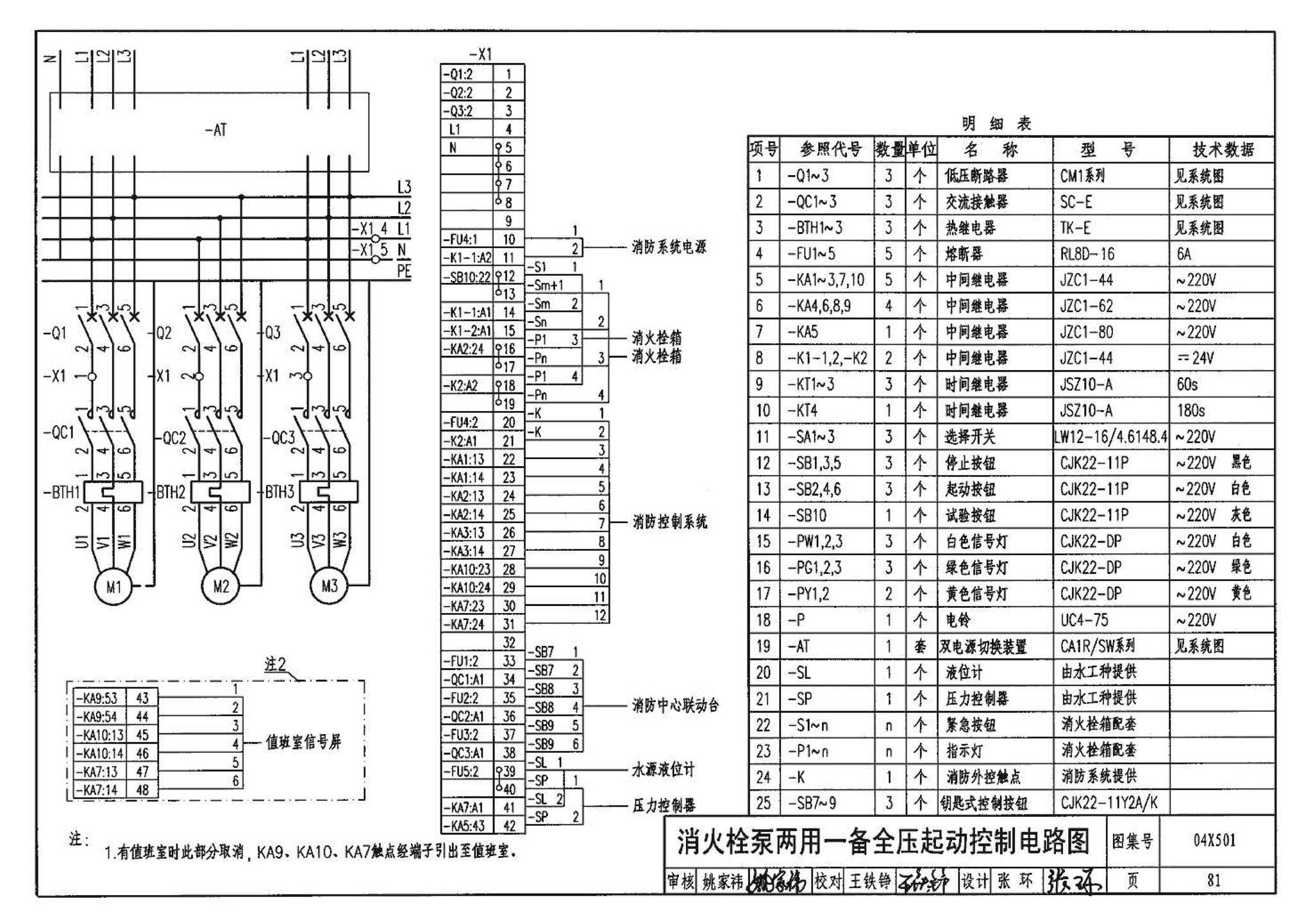 04X501--火灾报警及消防控制