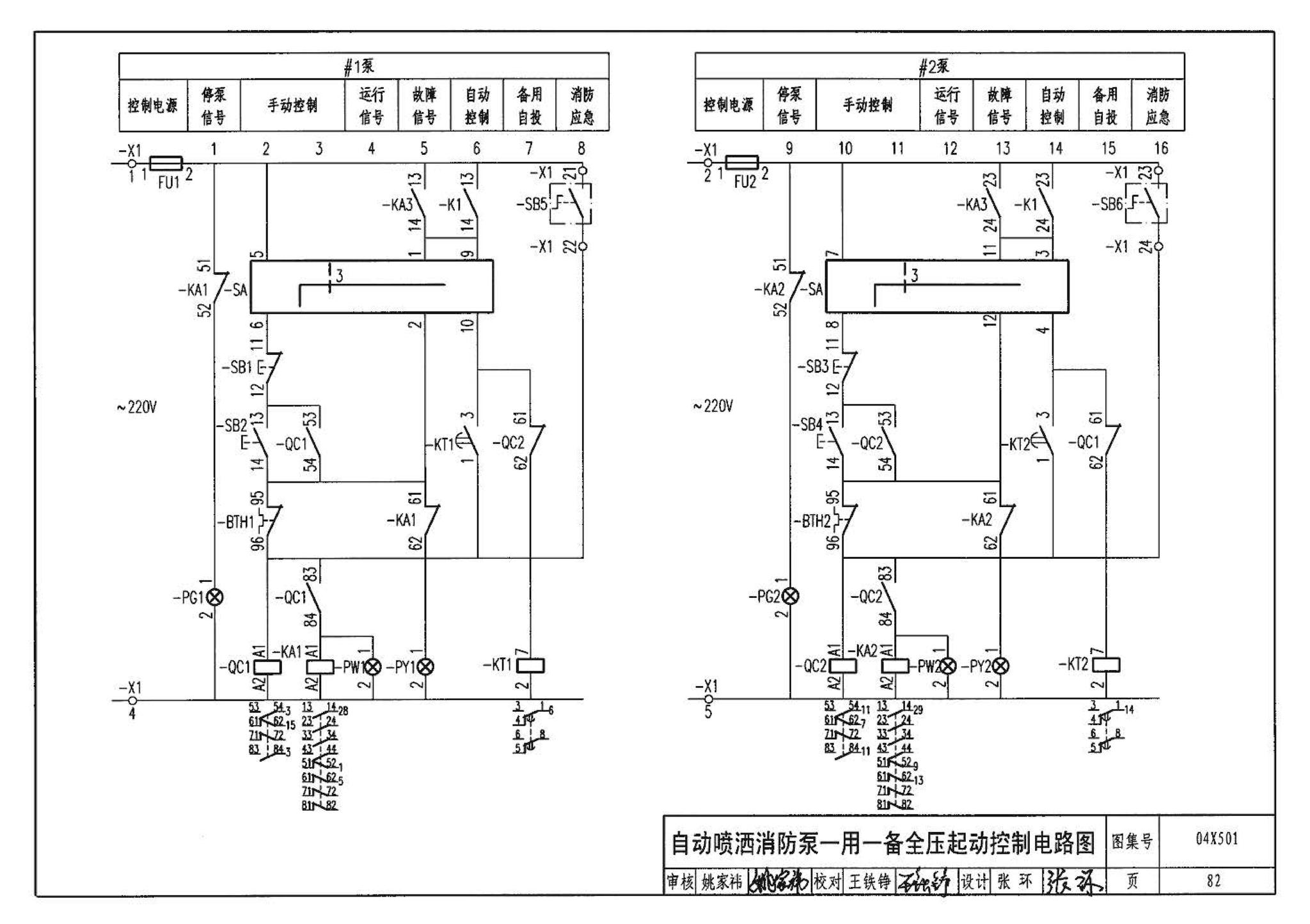 04X501--火灾报警及消防控制