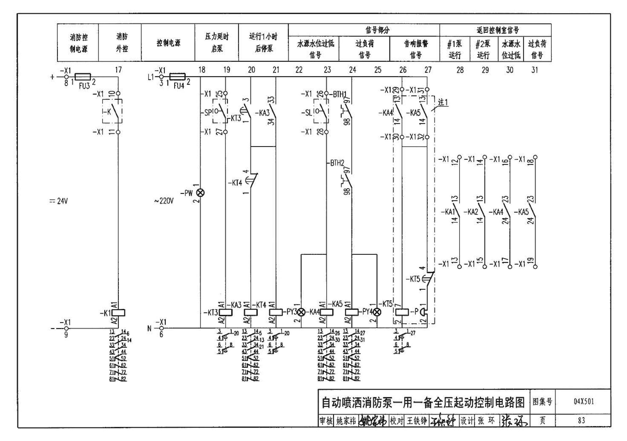 04X501--火灾报警及消防控制