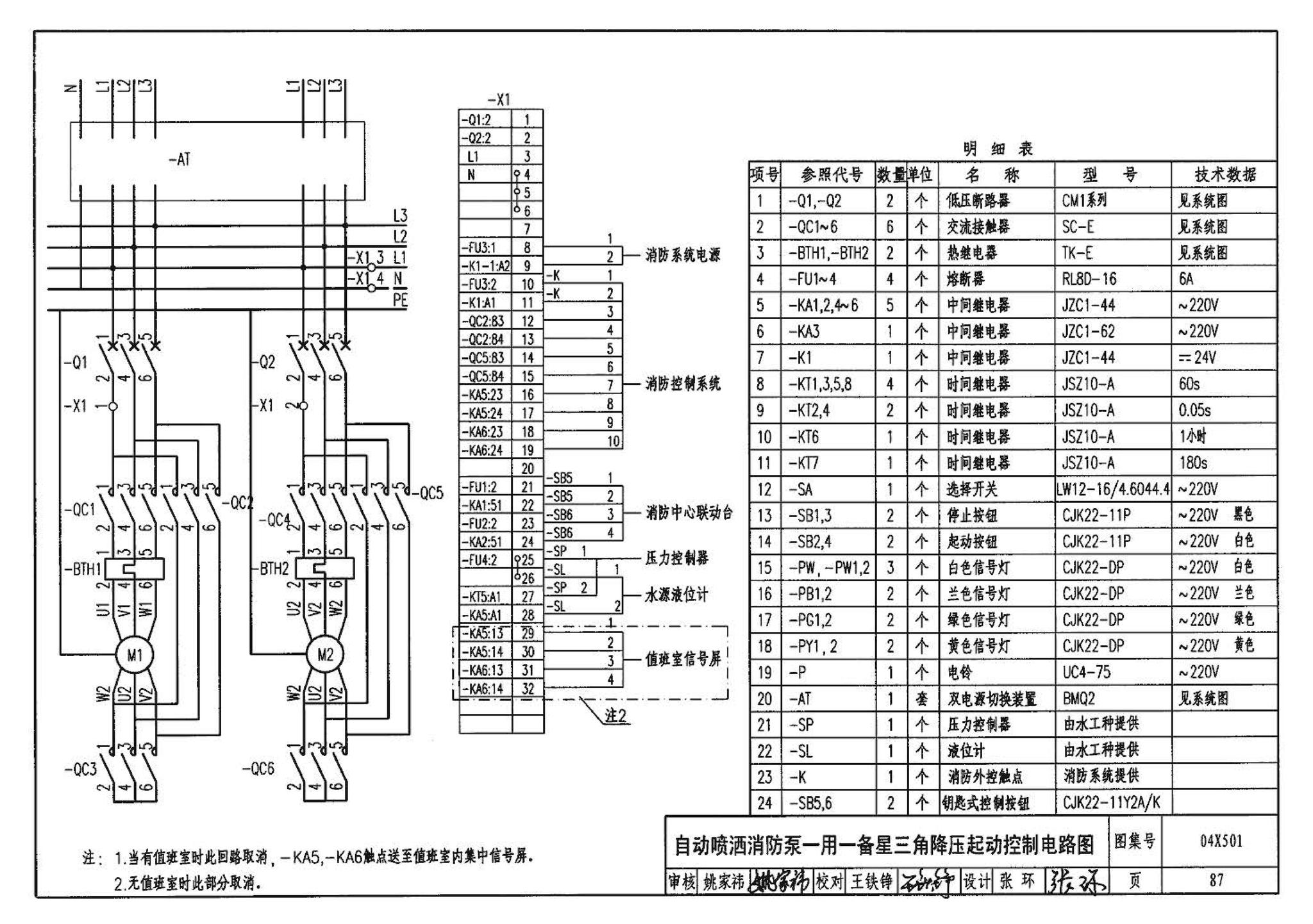 04X501--火灾报警及消防控制