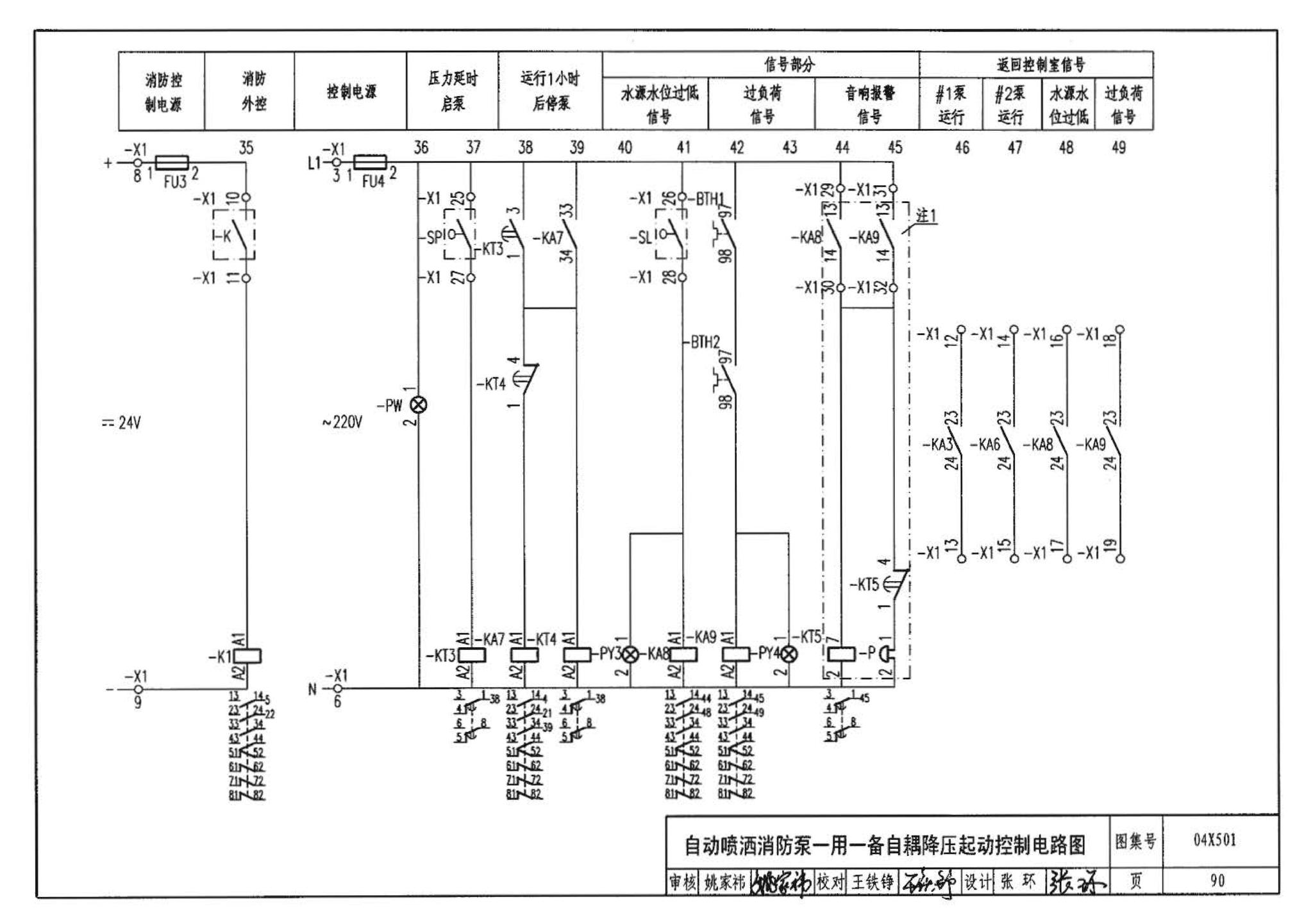 04X501--火灾报警及消防控制