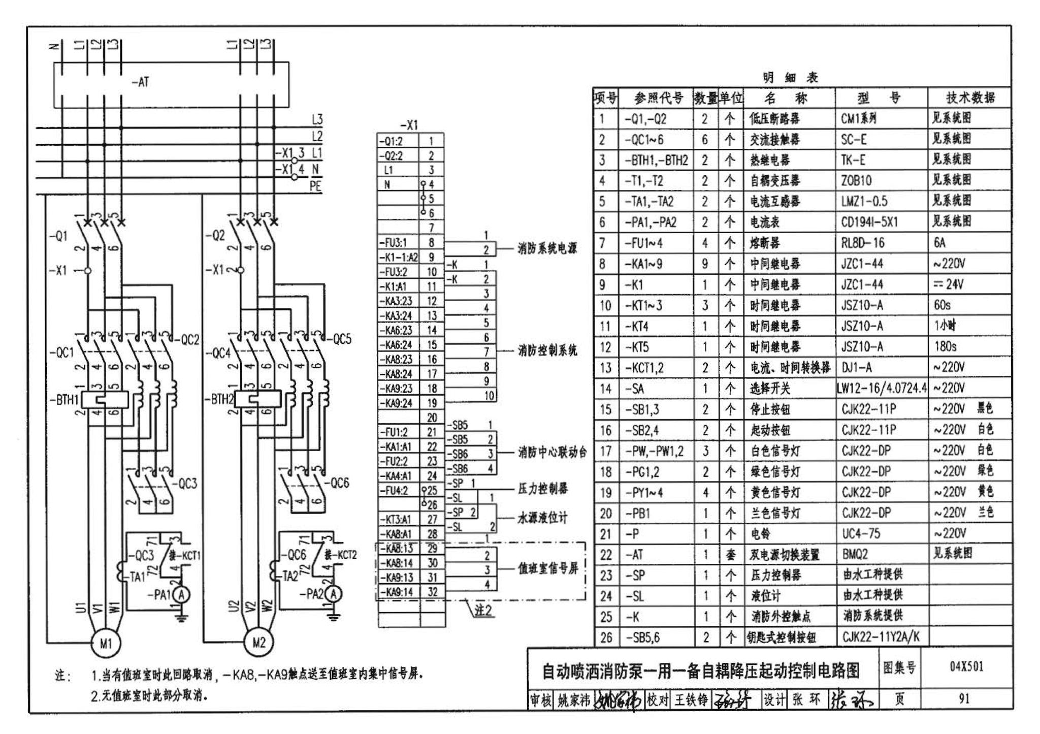 04X501--火灾报警及消防控制