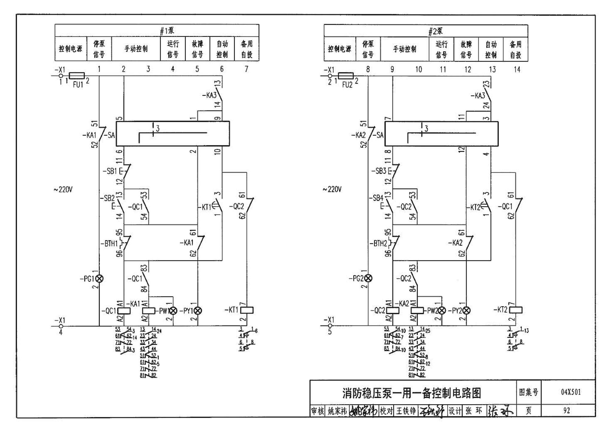 04X501--火灾报警及消防控制