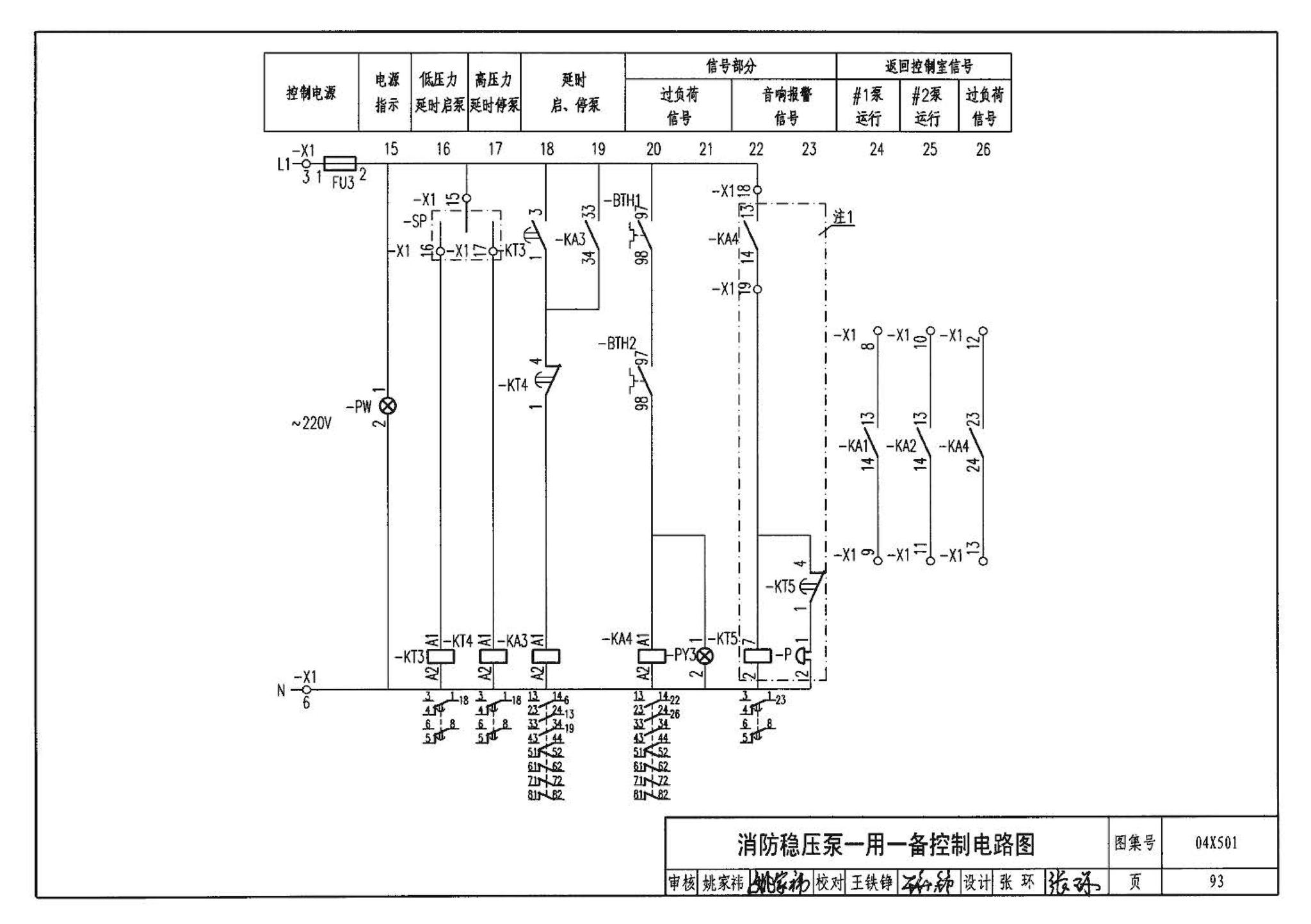 04X501--火灾报警及消防控制