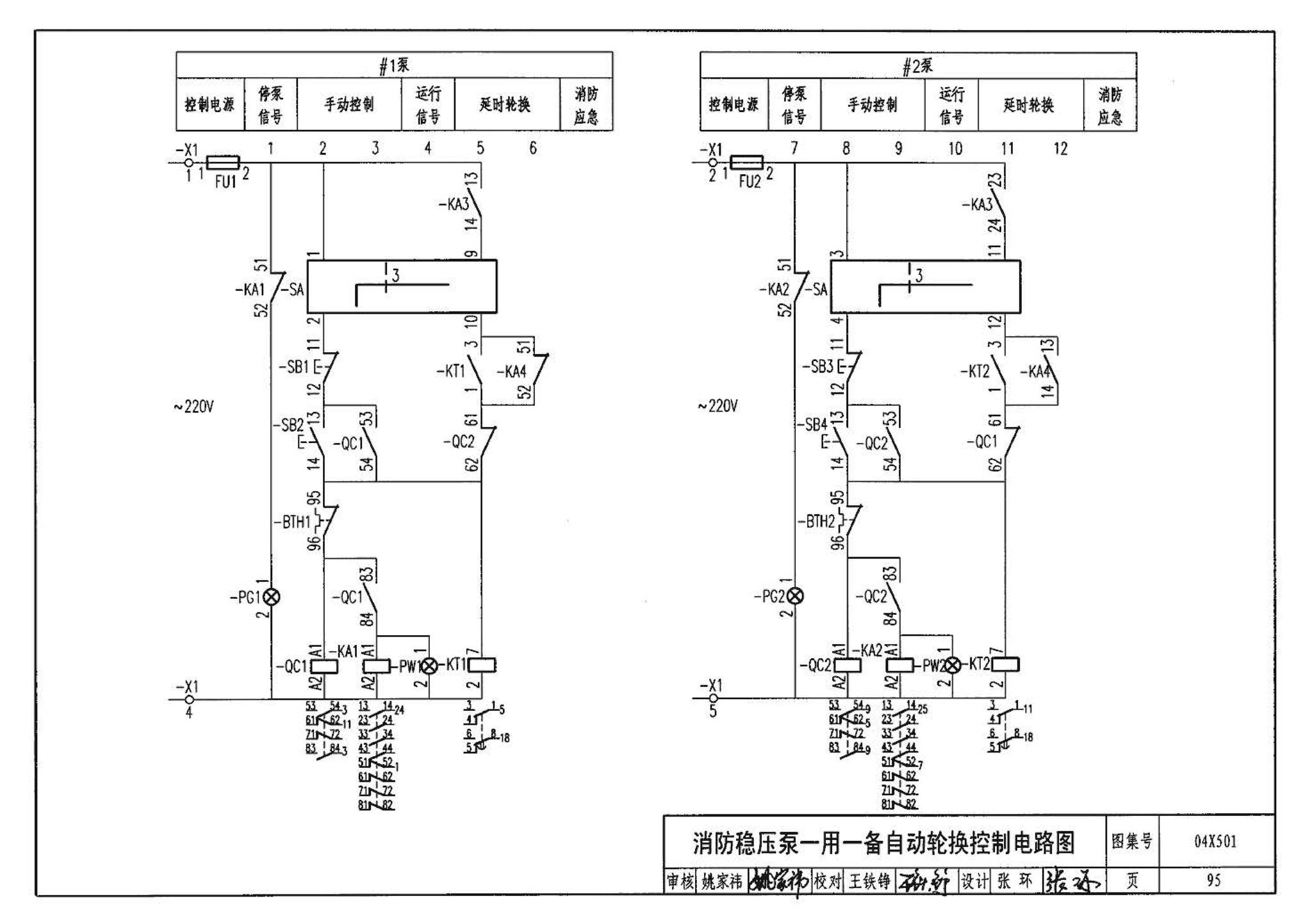 04X501--火灾报警及消防控制