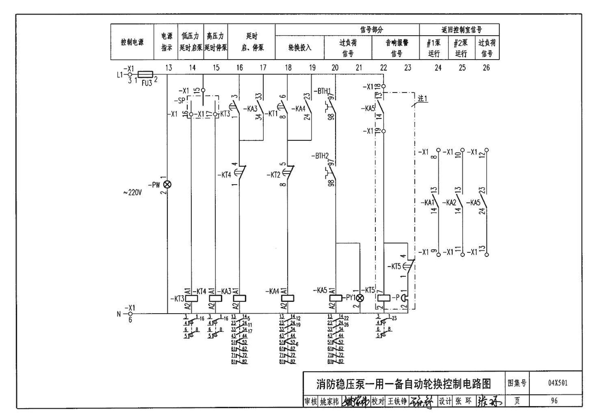 04X501--火灾报警及消防控制