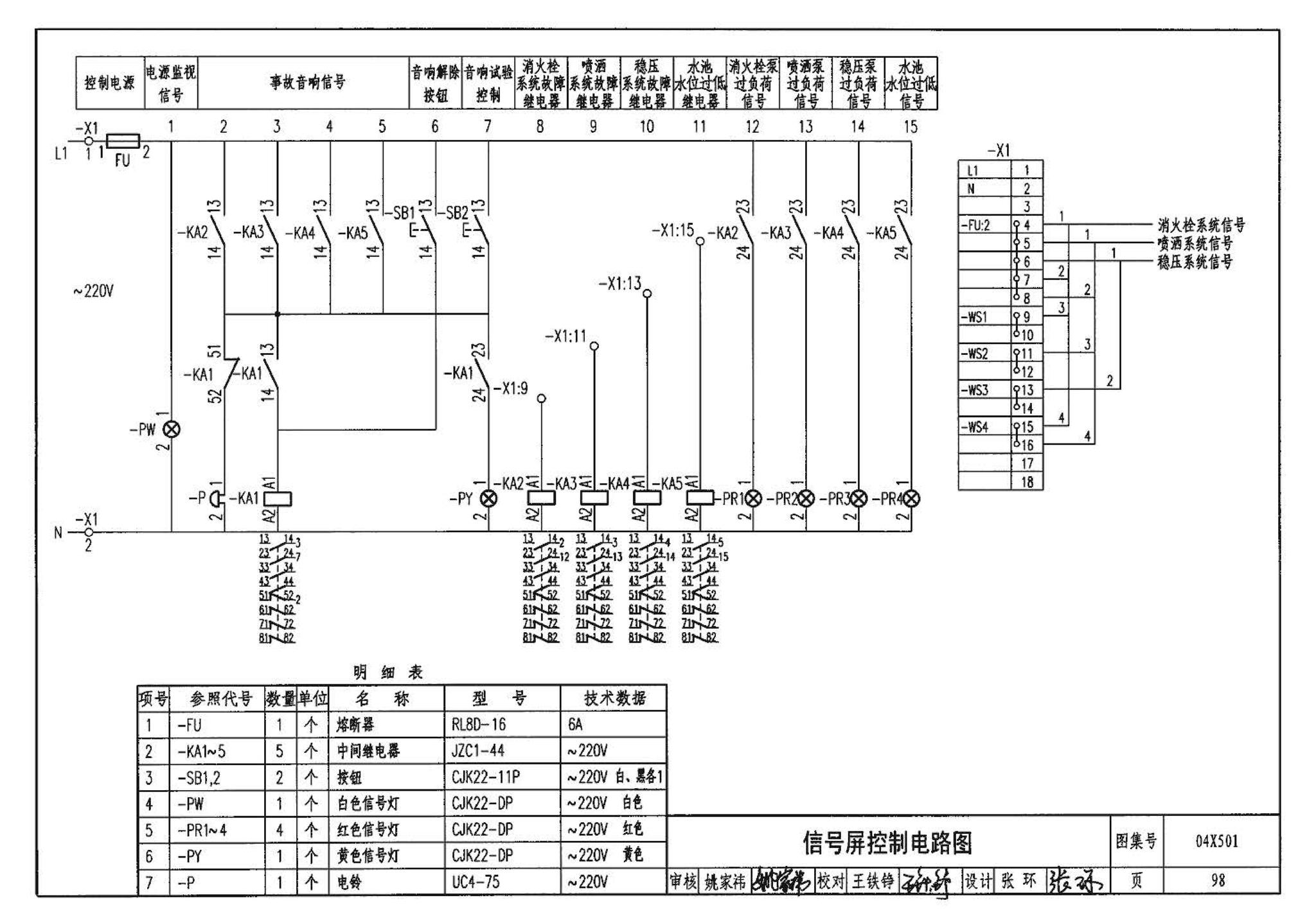 04X501--火灾报警及消防控制