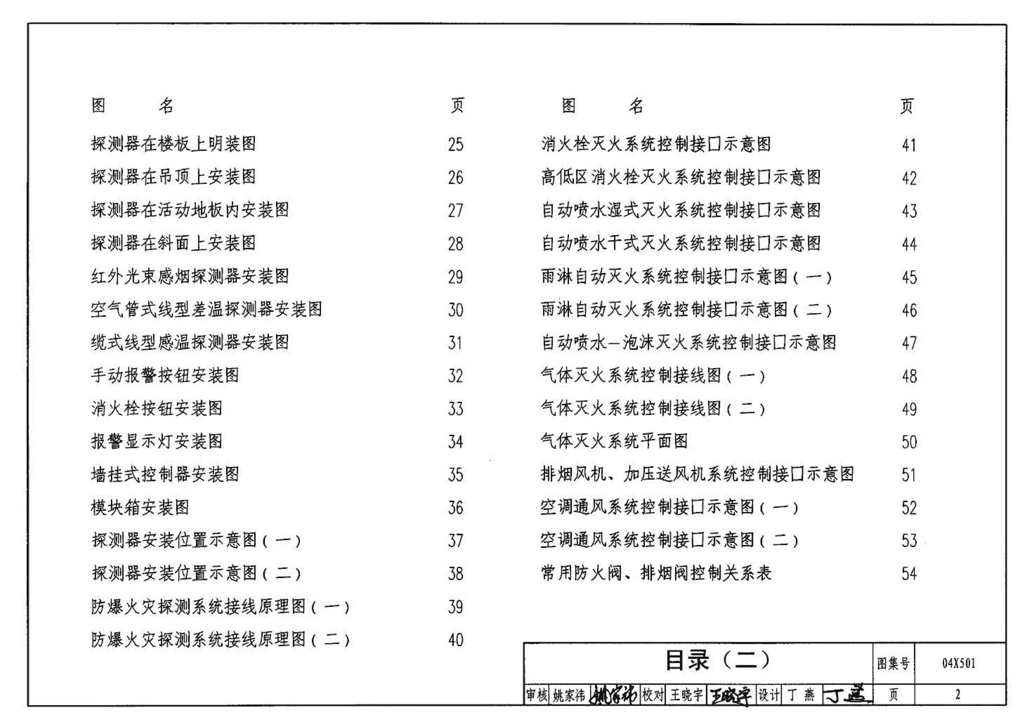 04X501--火灾报警及消防控制