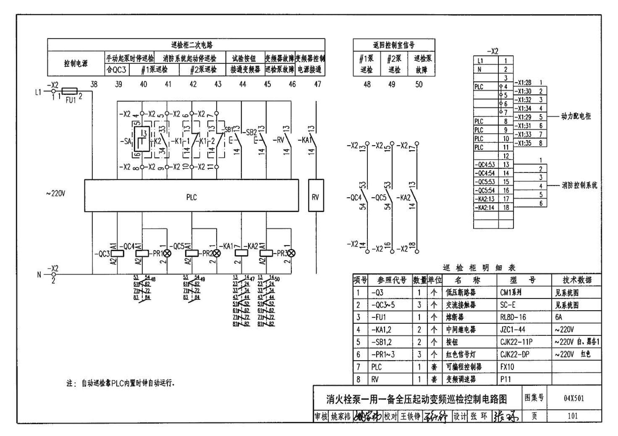 04X501--火灾报警及消防控制