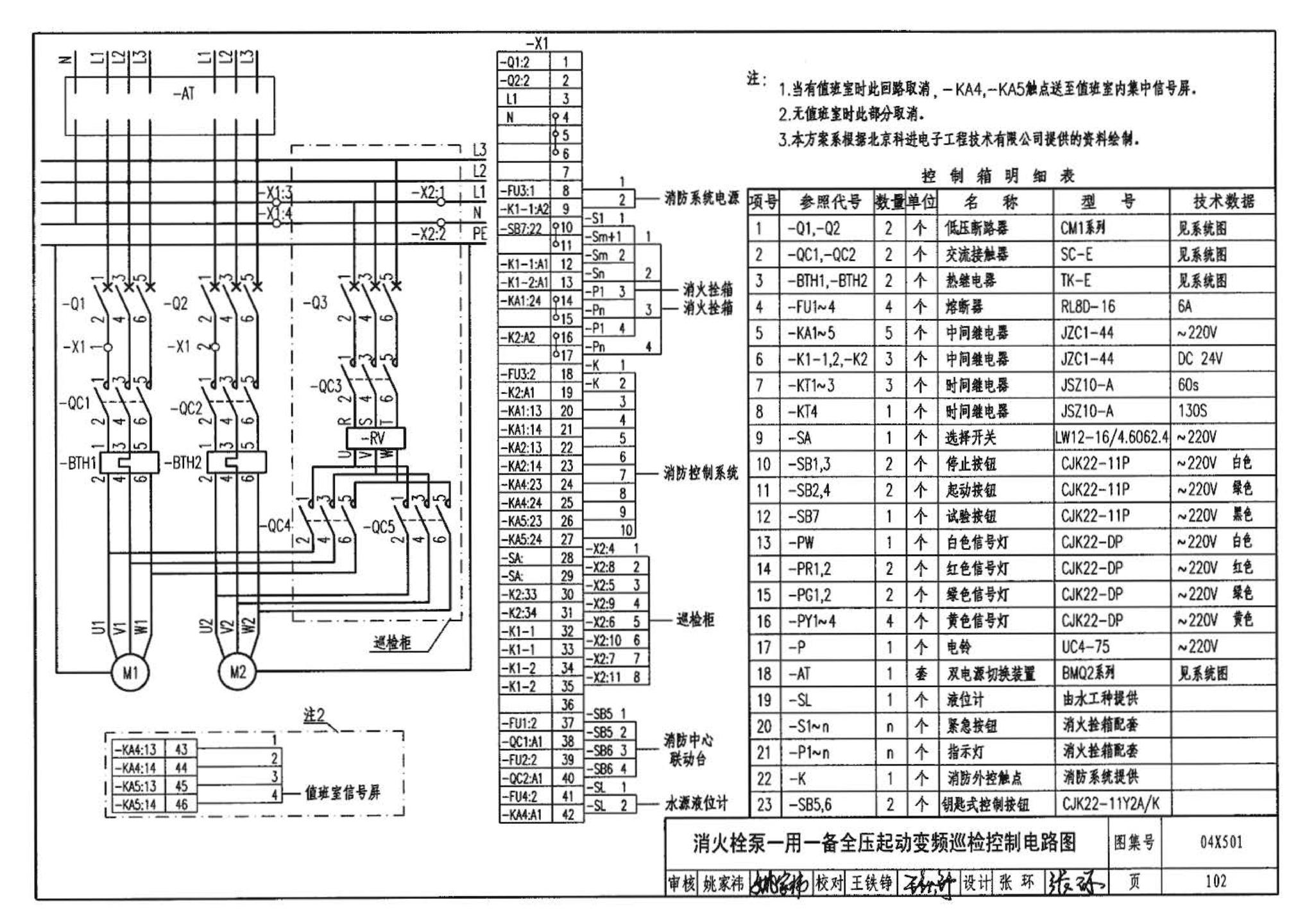 04X501--火灾报警及消防控制