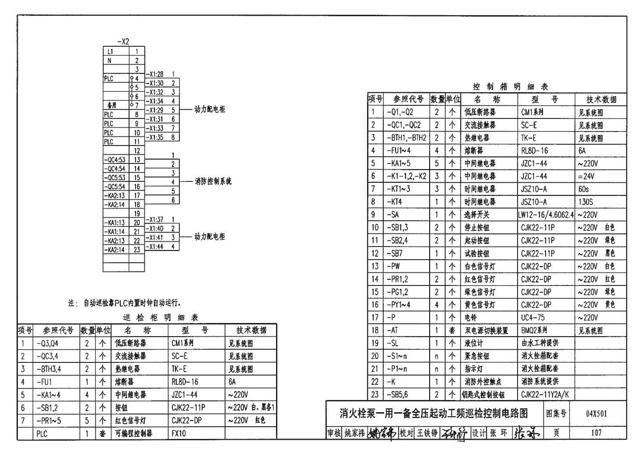 04X501--火灾报警及消防控制