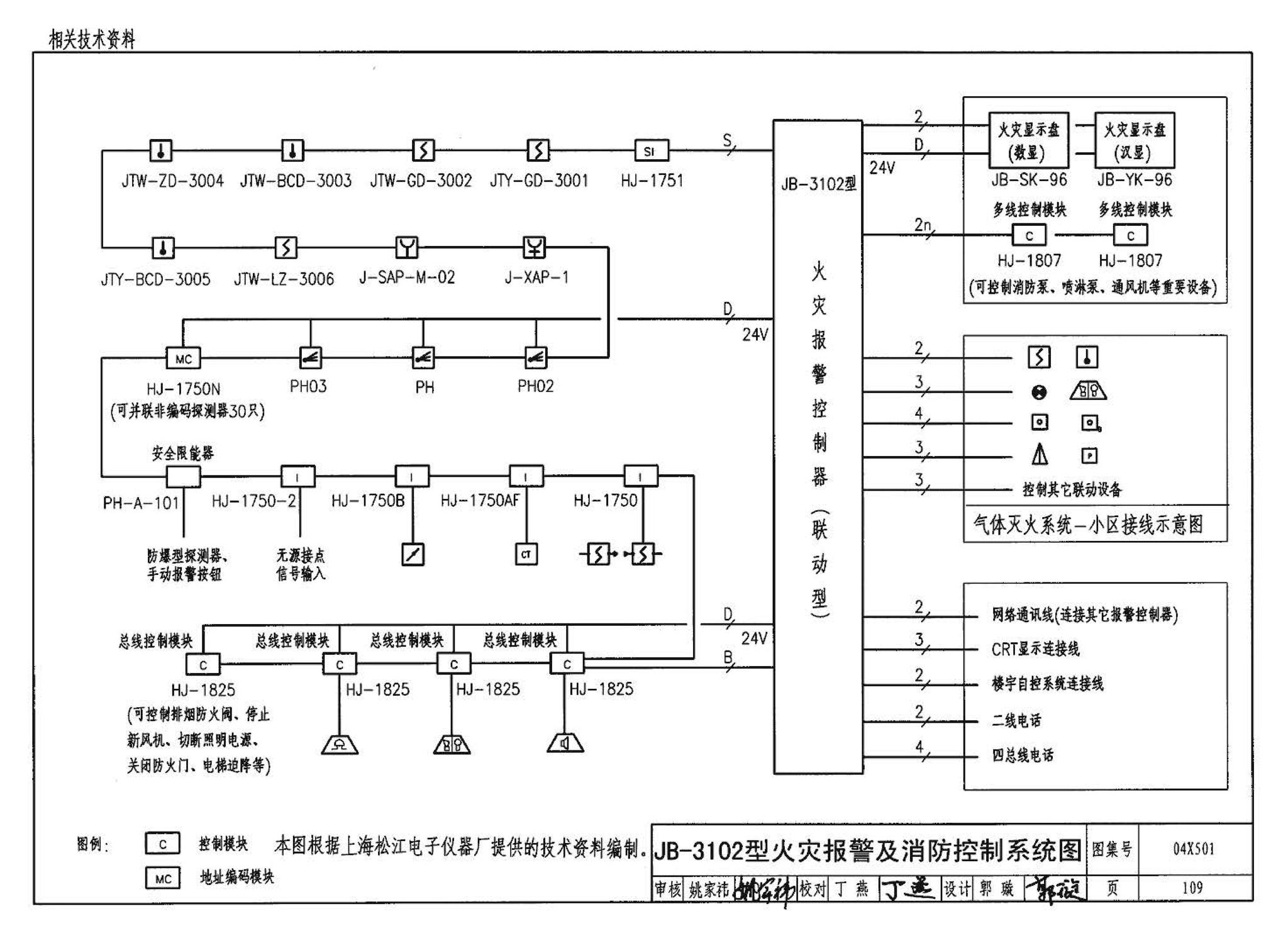 04X501--火灾报警及消防控制