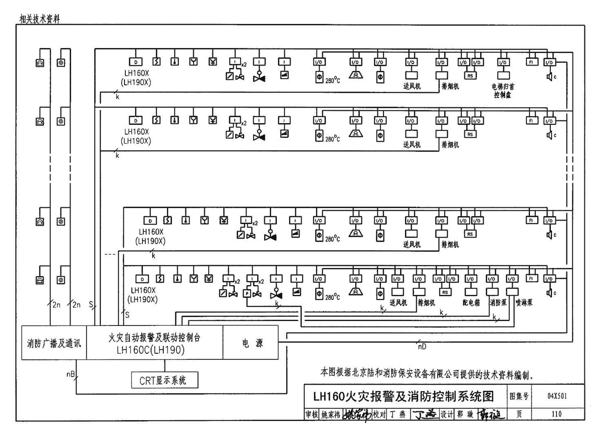 04X501--火灾报警及消防控制