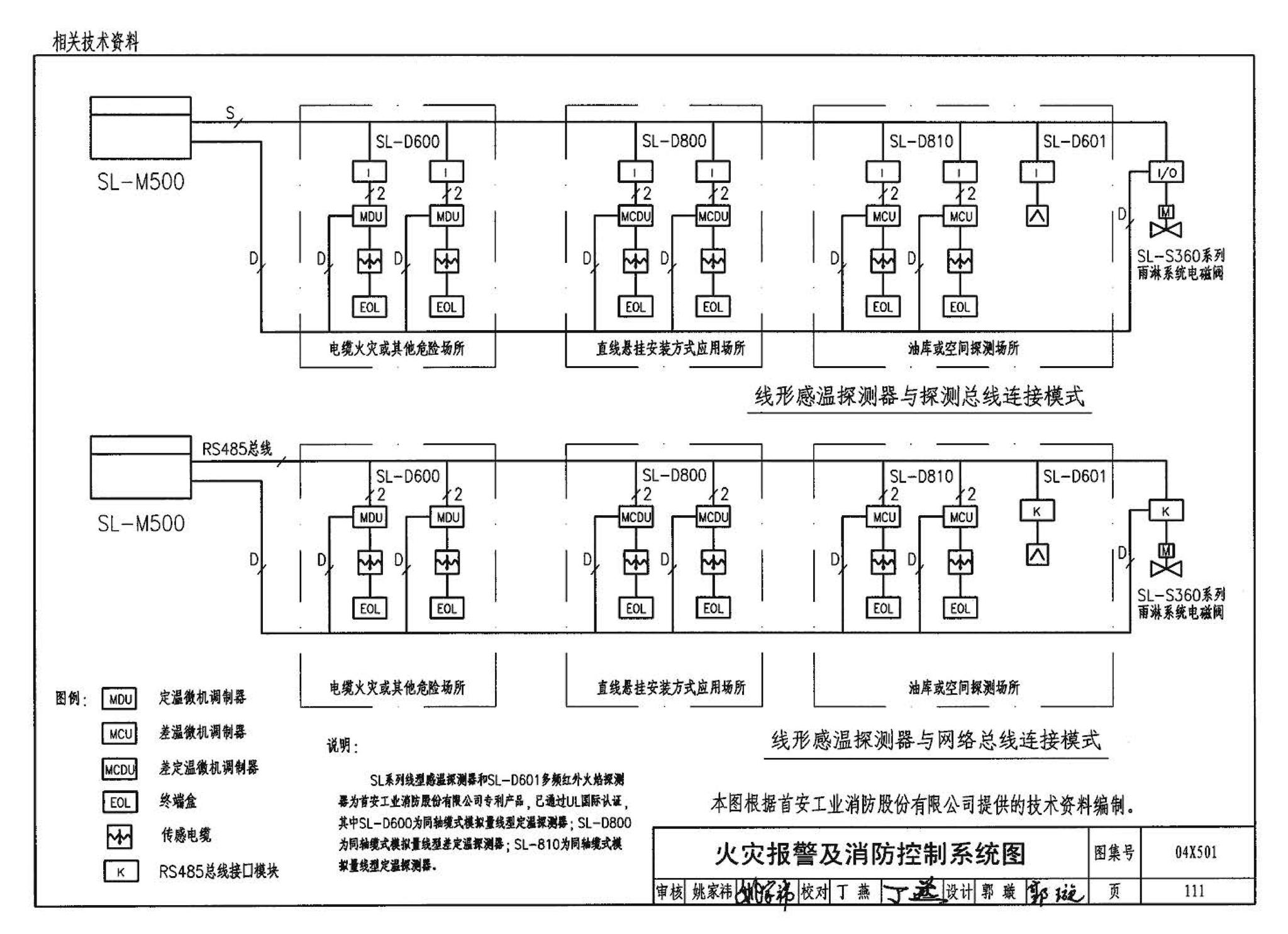 04X501--火灾报警及消防控制