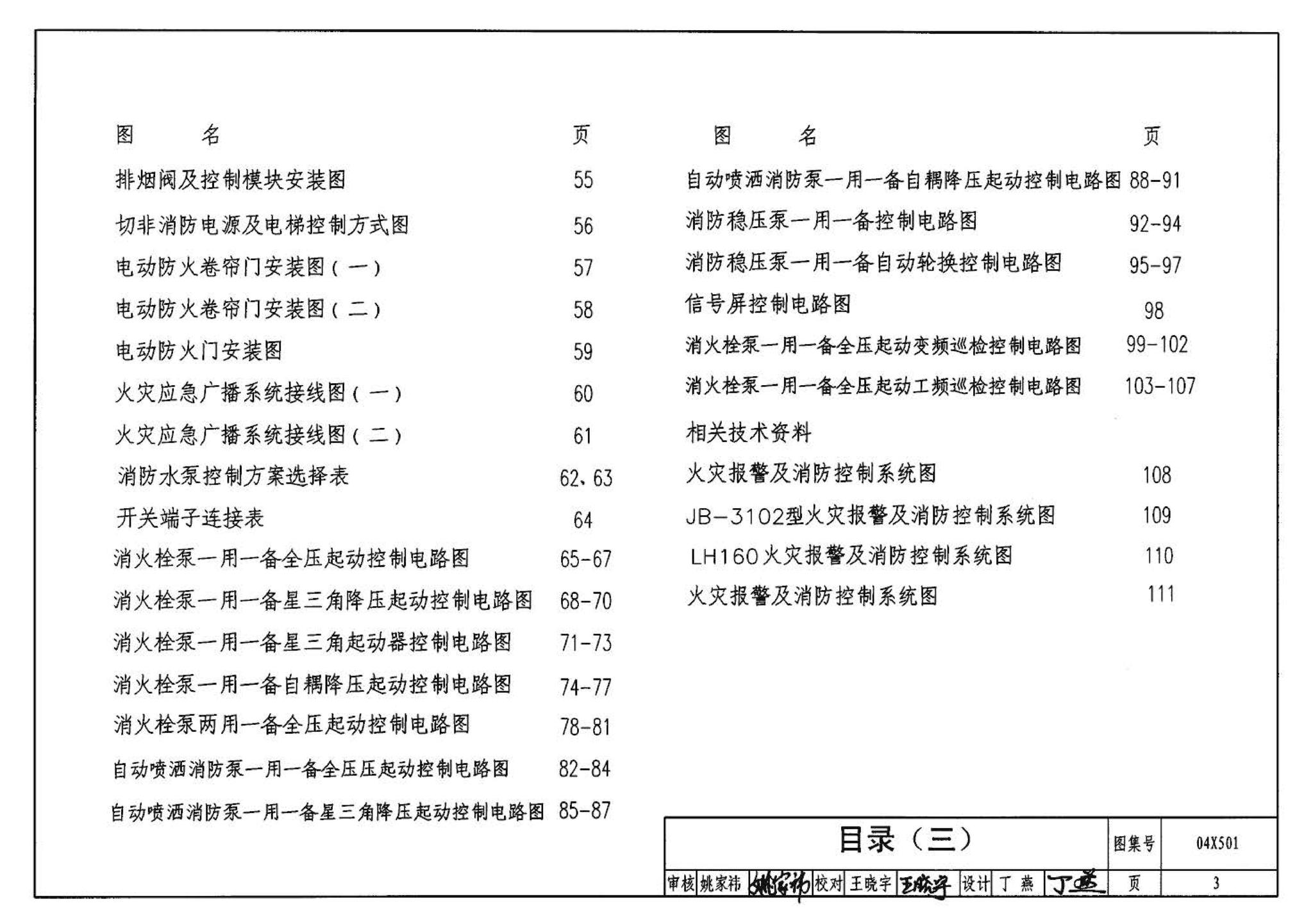 04X501--火灾报警及消防控制