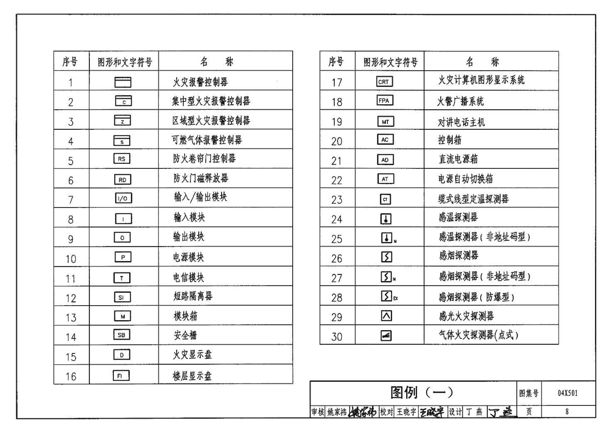 04X501--火灾报警及消防控制