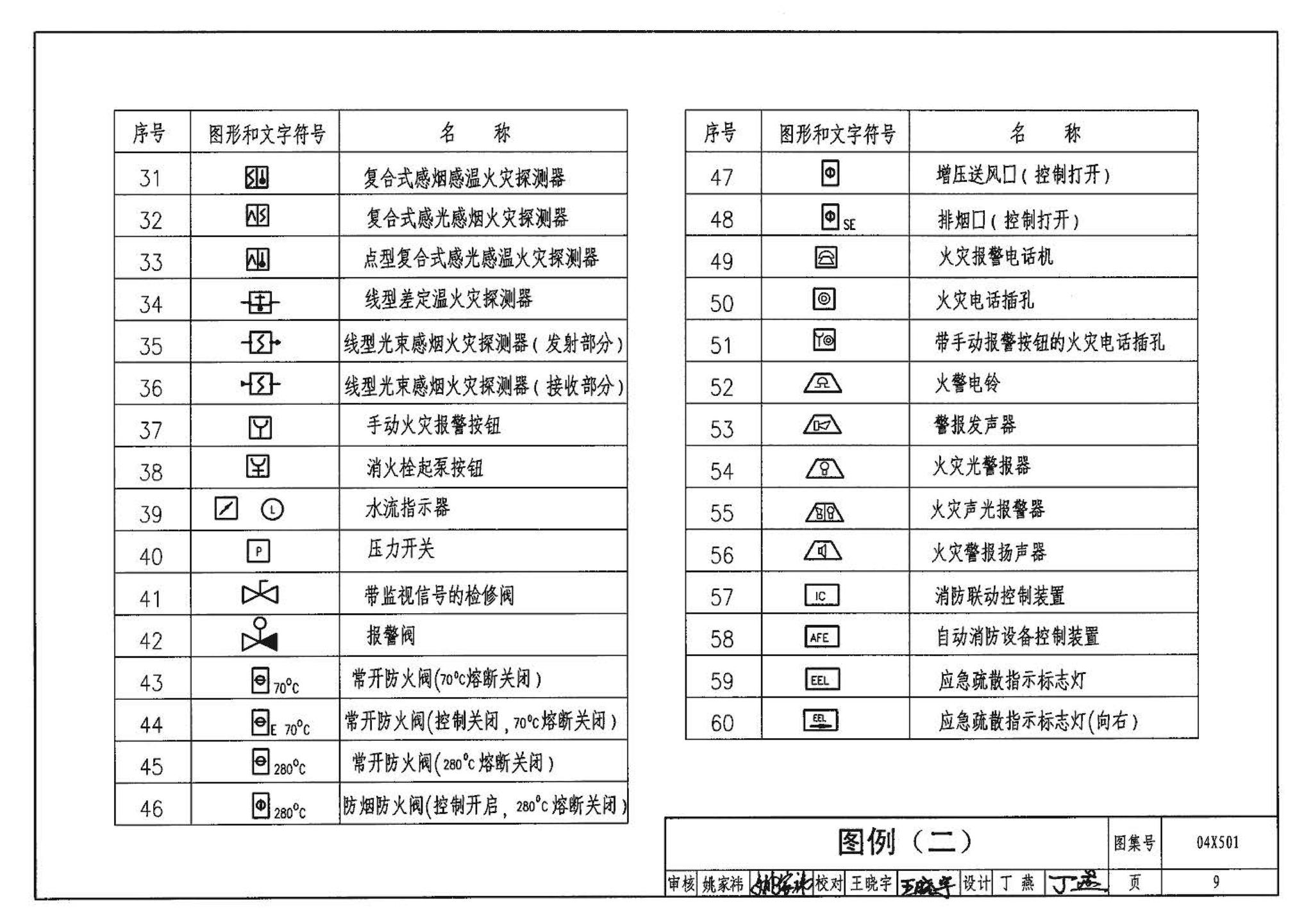 04X501--火灾报警及消防控制