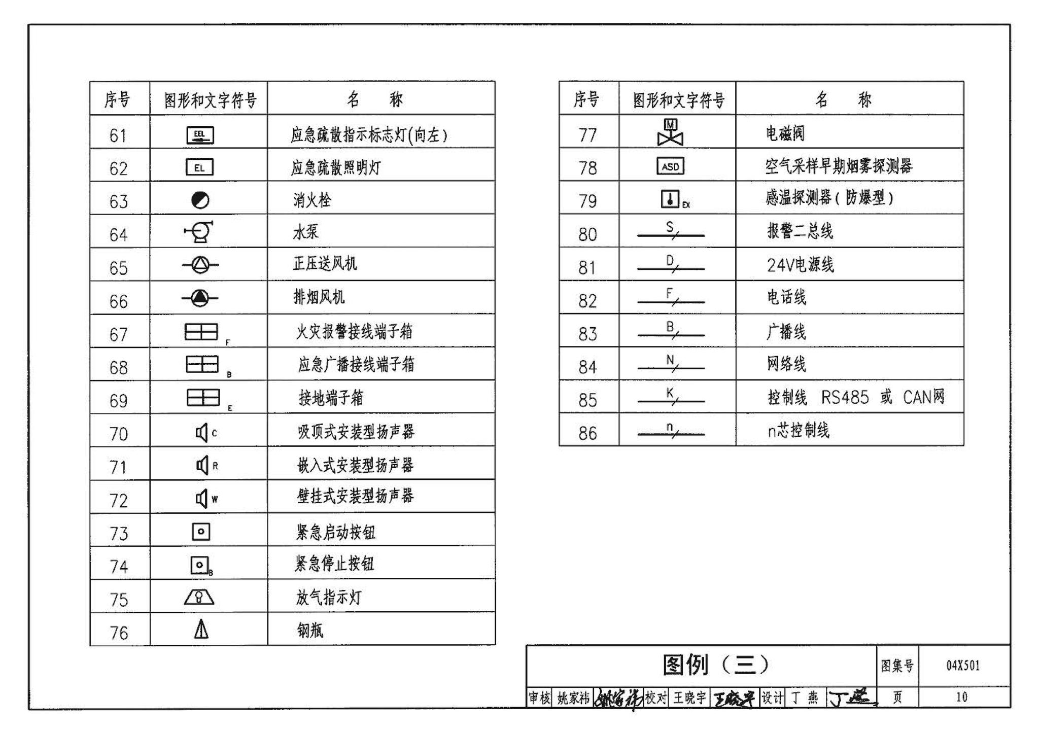 04X501--火灾报警及消防控制