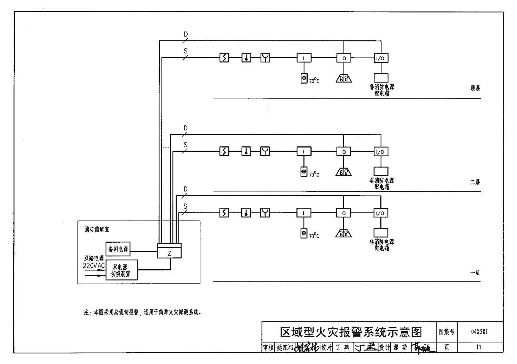 04X501--火灾报警及消防控制