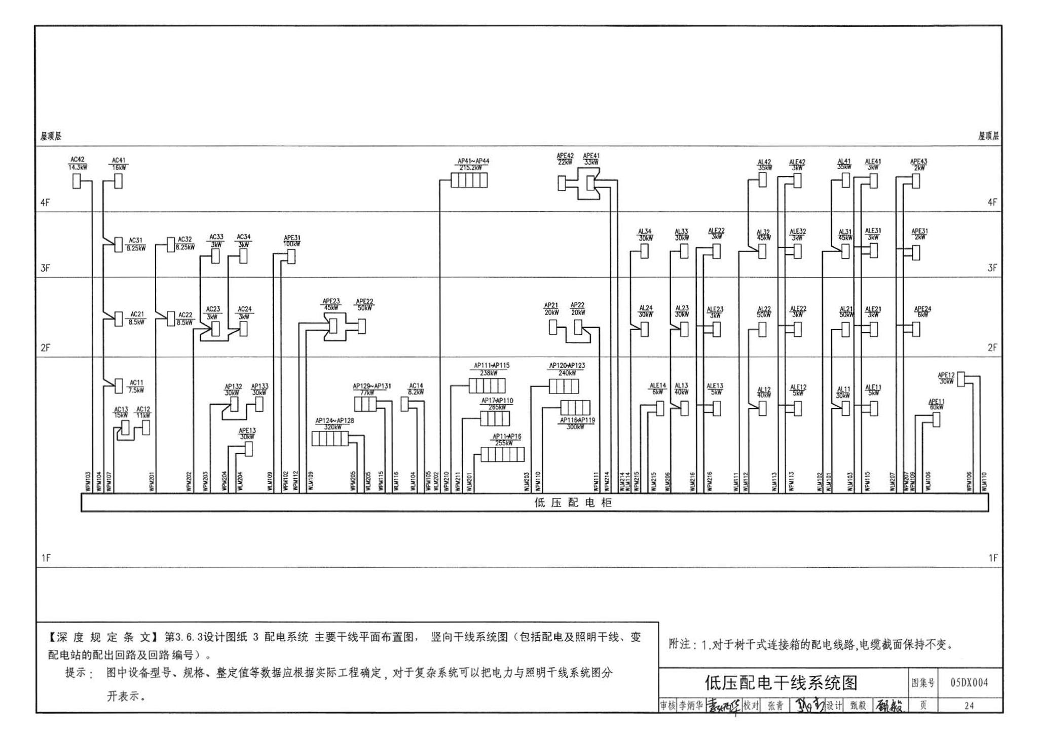 05DX004--民用建筑工程电气初步设计深度图样