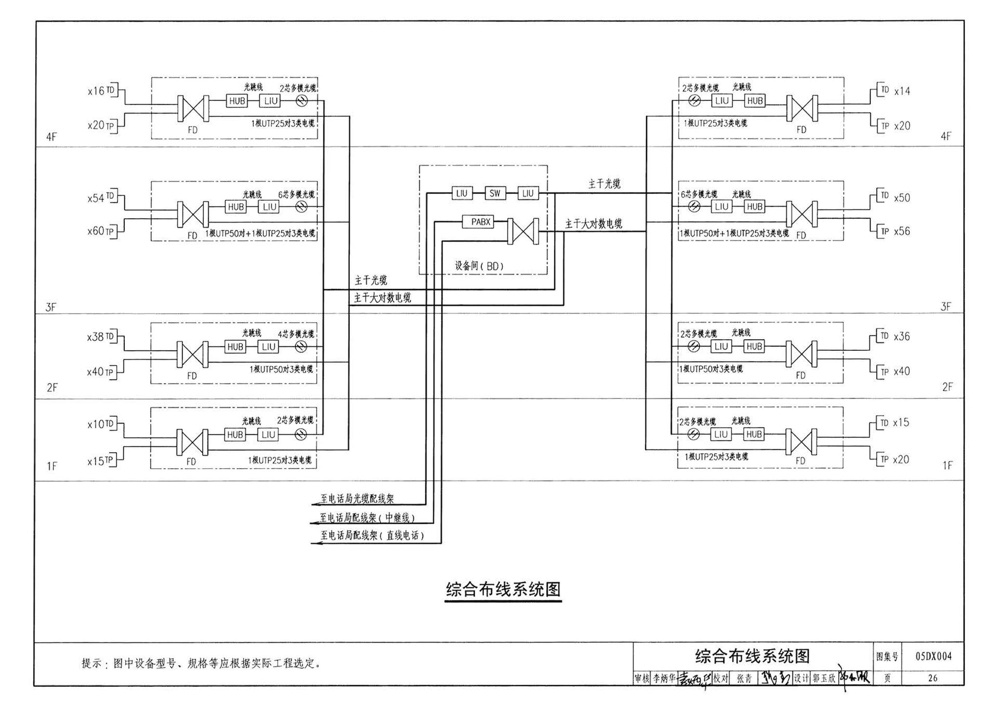 05DX004--民用建筑工程电气初步设计深度图样