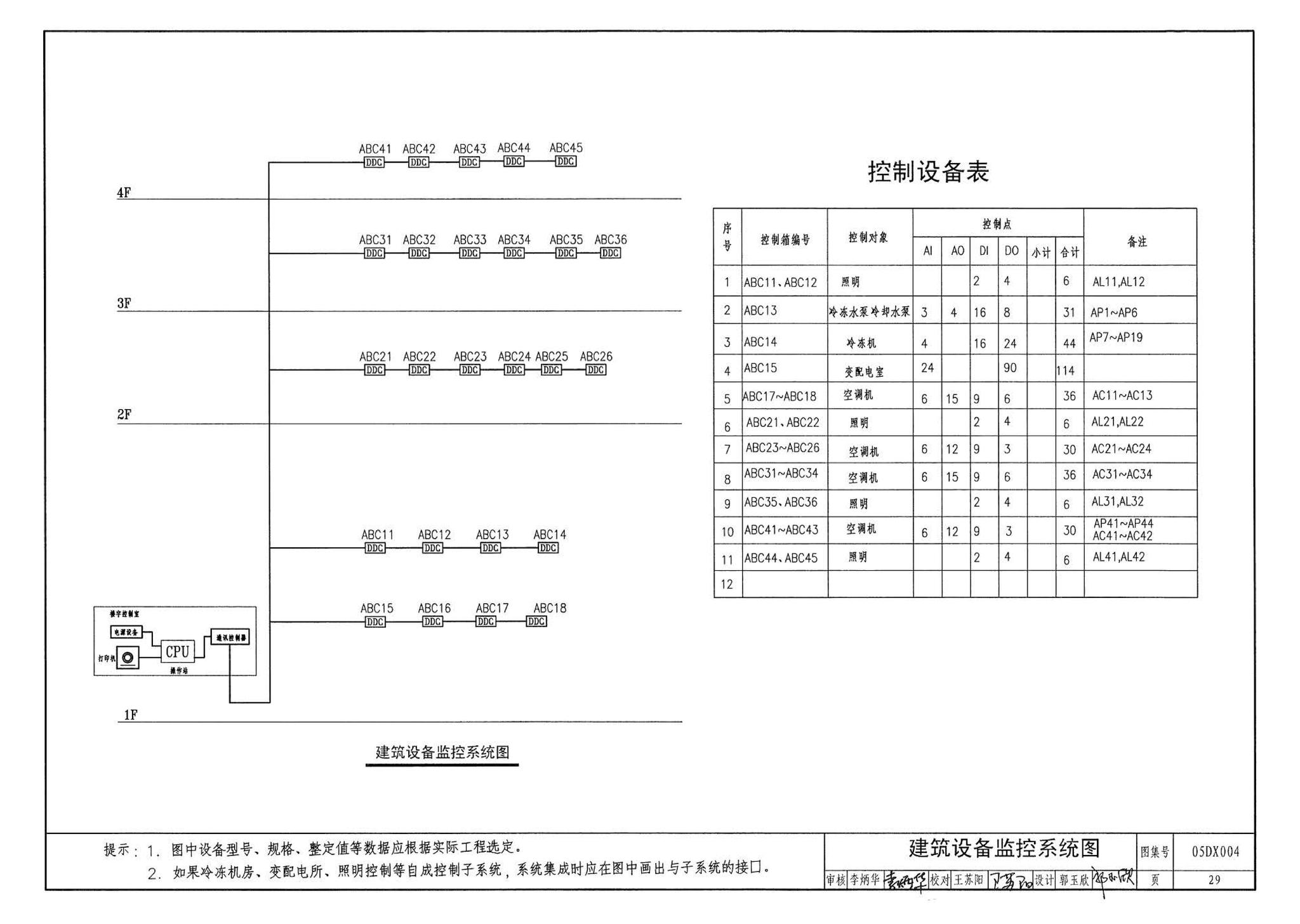 05DX004--民用建筑工程电气初步设计深度图样