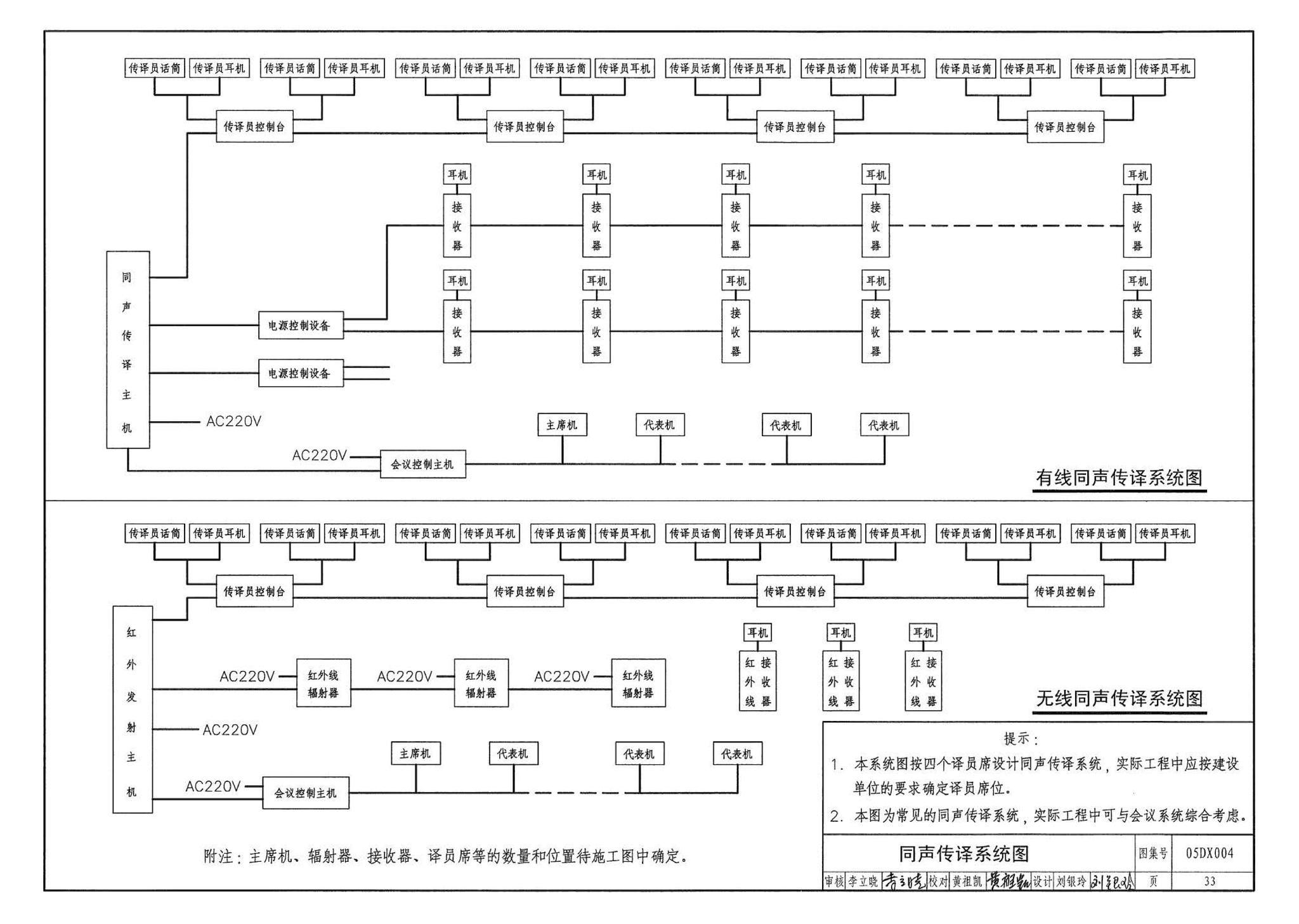 05DX004--民用建筑工程电气初步设计深度图样