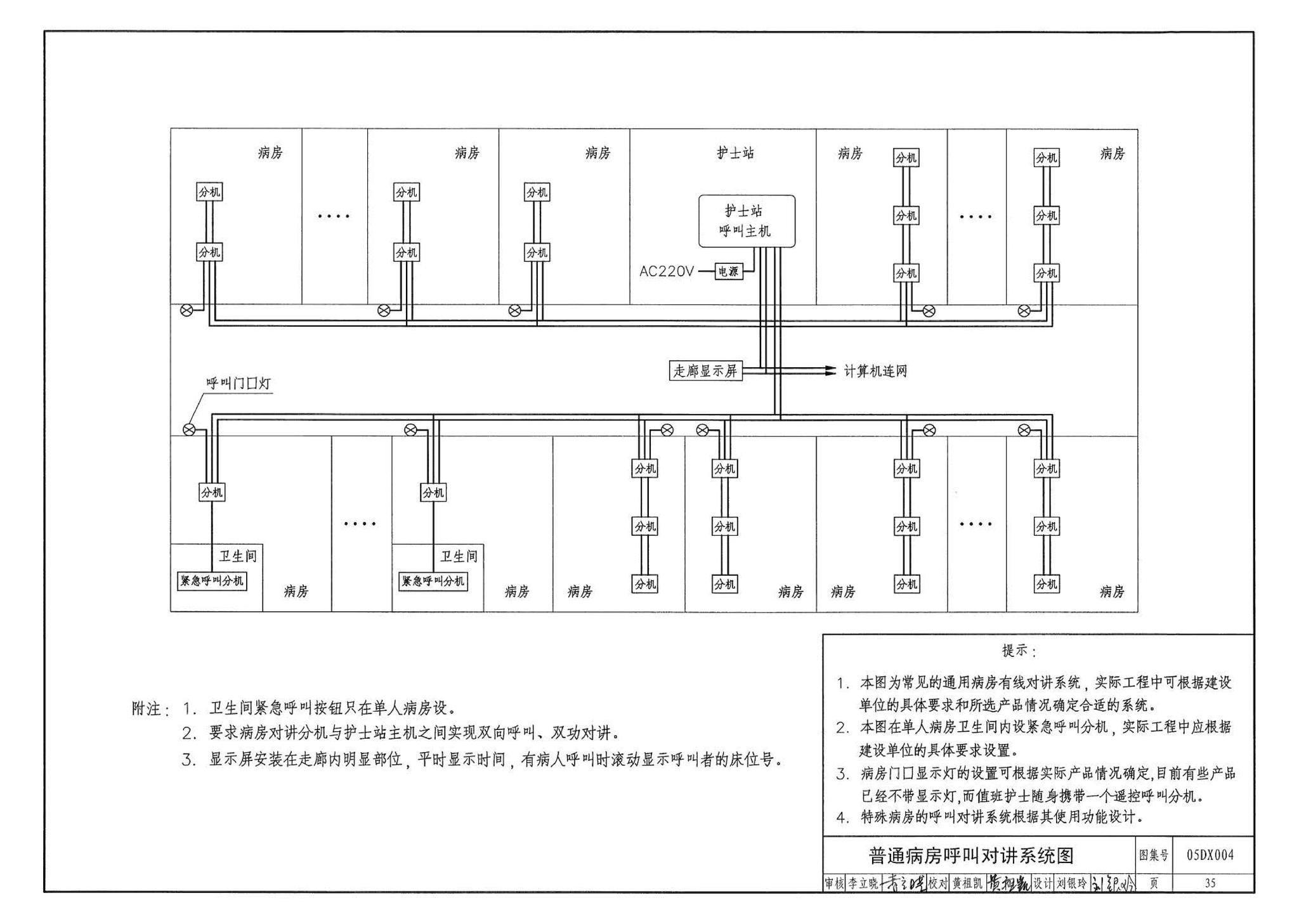 05DX004--民用建筑工程电气初步设计深度图样