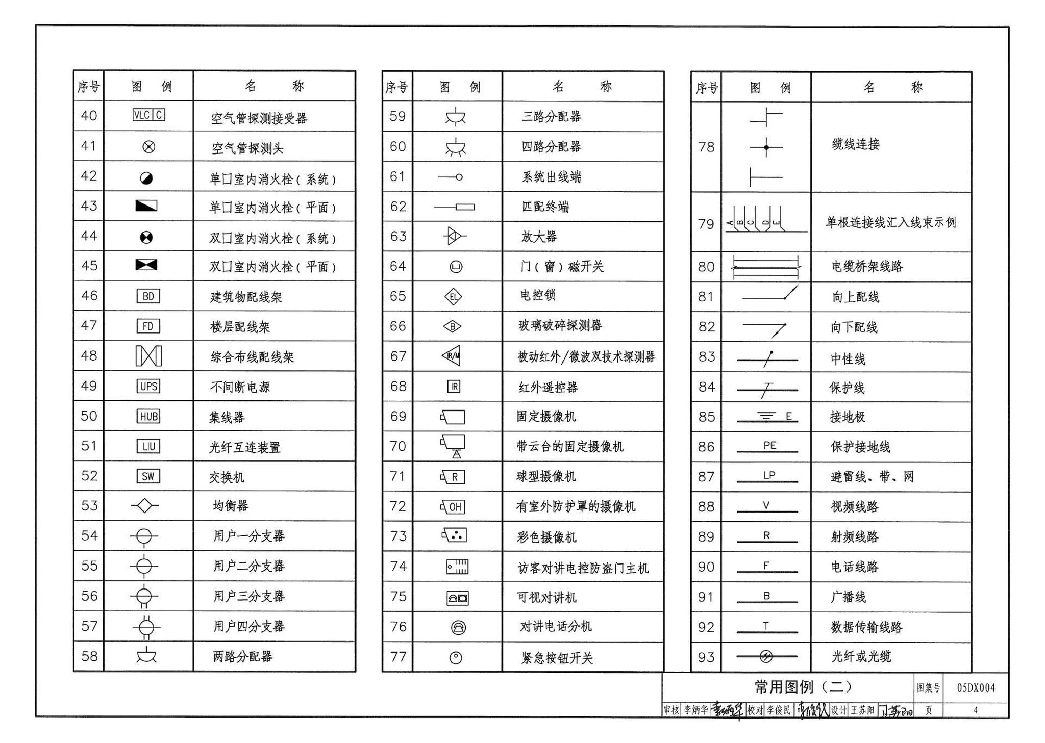 05DX004--民用建筑工程电气初步设计深度图样