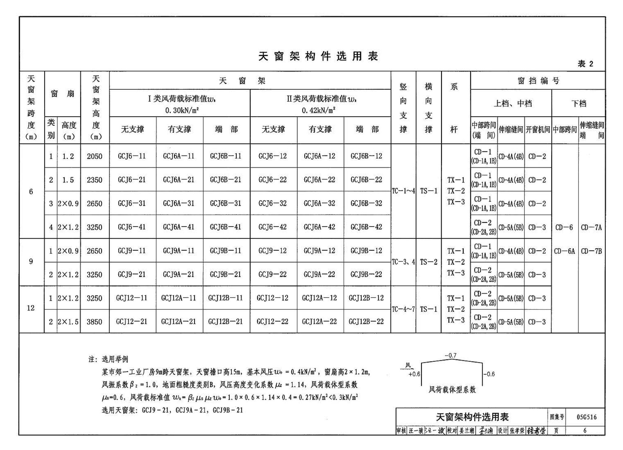 05G516--轻型屋面钢天窗架