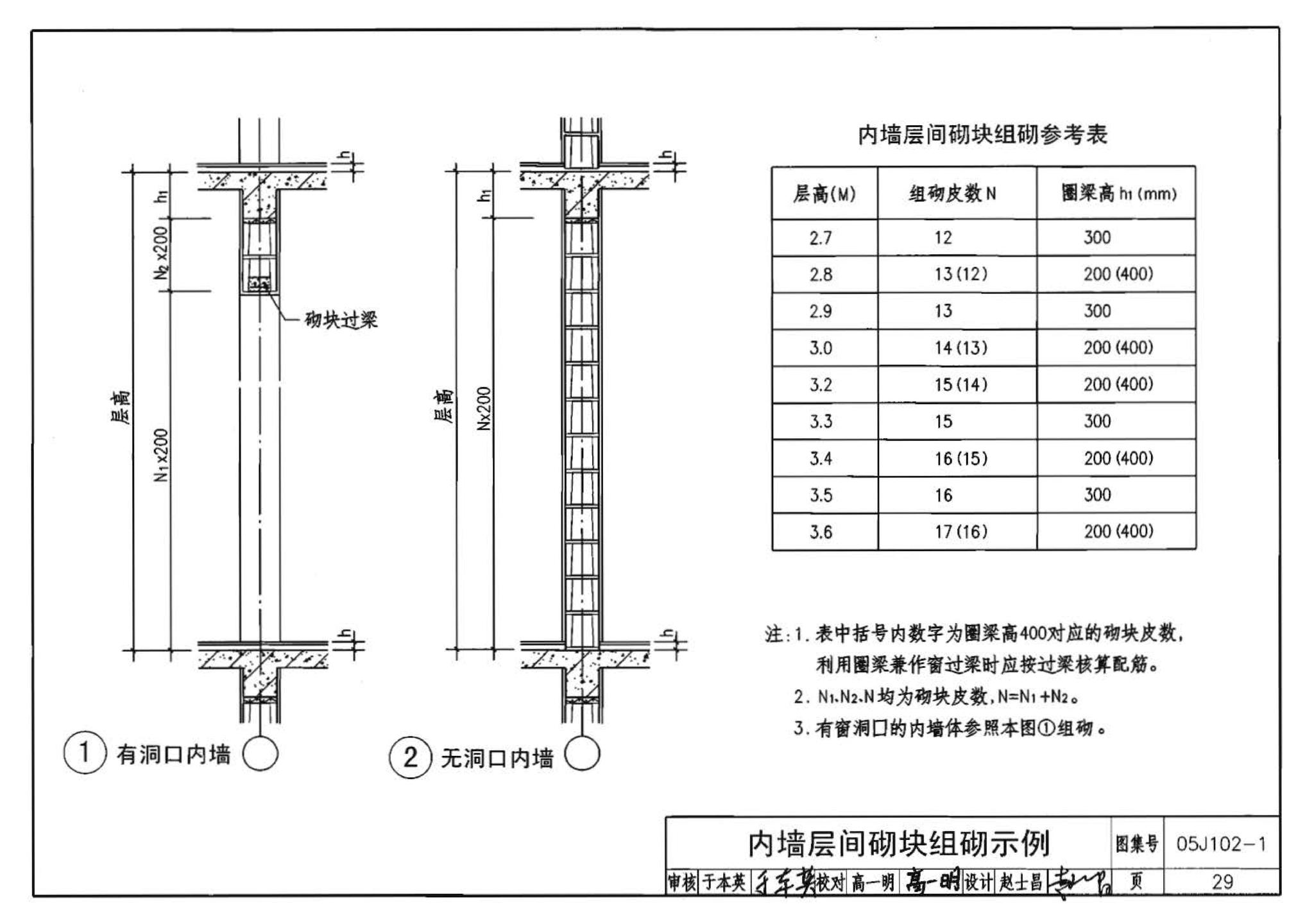 05J102-1--混凝土小型空心砌块墙体建筑构造