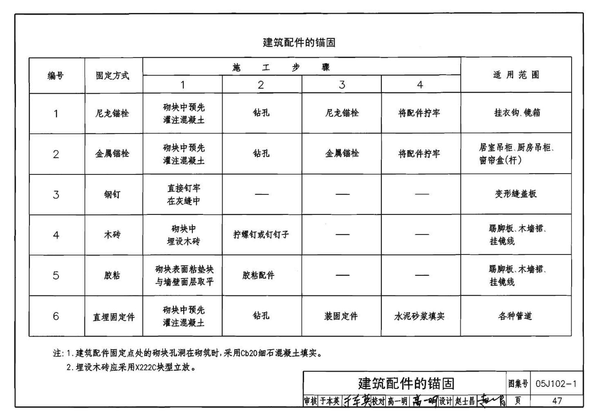 05J102-1--混凝土小型空心砌块墙体建筑构造