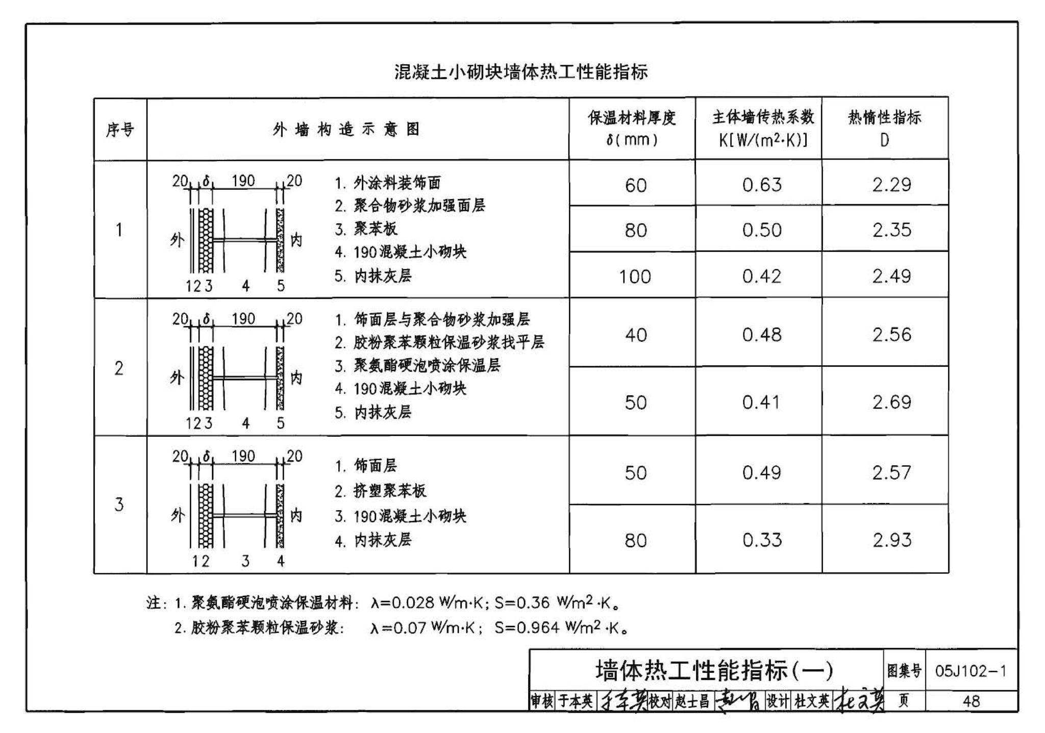 05J102-1--混凝土小型空心砌块墙体建筑构造